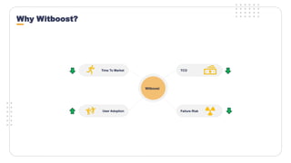 Witboost Platform for decentralization of data management | PPTX