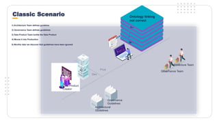 Witboost Platform for decentralization of data management | PPTX