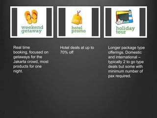 Real time booking, focused on getaways for the Jakarta crowd, most products for one night.Hotel deals at up to 70% off Longer package type offerings. Domestic and international – typically 2 to go type deals but some with minimum number of pax required.
