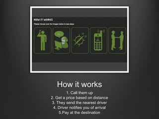 How it works1. Call them up2. Get a price based on distance3. They send the nearest driver4. Driver notifies you of arrival5.Pay at the destination