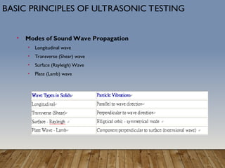 WITCO INSPECTION & TESTING - UT Presentation.ppt