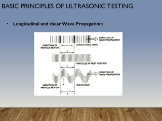 WITCO INSPECTION & TESTING - UT Presentation.ppt