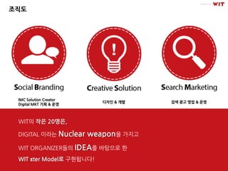 조직도




 IMC Solution Creator
                           디자인 & 개발   검색 광고 영업 & 운영
 Digital MKT 기획 & 운영



 WIT의 작은 20명은,

 DIGITAL 이라는 Nuclear    weapon을 가지고
 WIT ORGANIZER들의 IDEA를 바탕으로 한
 WIT πter Model로 구현됩니다!
 