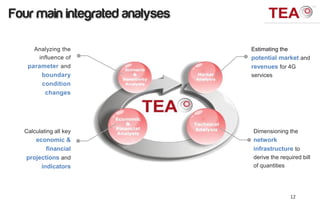 Four main integrated analyses

      Analyzing the             Estimating the
       influence of             potential market and
   parameter and                revenues for 4G
       boundary                 services
       condition
        changes




  Calculating all key           Dimensioning the
      economic &                network
          financial             infrastructure to
   projections and              derive the required bill
        indicators              of quantities




                                                 12
 
