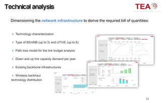 Technical analysis
  Dimensioning the network infrastructure to derive the required bill of quantities:


   Technology characterization

   Type of BS/eNB (up to 3) and UT/UE (up to 6)

   Path loss model for the link budget analysis

   Down and up link capacity demand per year

   Existing backbone infrastructures

   Wireless backhaul
  technology distribution




                                                                                  14
 
