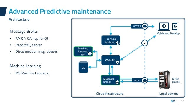 predictive maintenance and machine learning