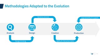 11
Design thinking
Methodologies Adapted to the Evolution
Analysis Design Creation Production
Iterative process
Agility & interaction tests
Upgradeability & support
 