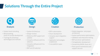 13
Solutions Through the Entire Project
• System level consulting
• Benchmarking,
proof of concept development
• Trainings & workshops:
technologies and methods
Analysis Design
• BSP customization
• Driver development
• 3rd party stack integration
support
• Application technologies
enablement
• Cross platform apps
Creation Production
• System Architecture
• Design reviews
• Reference BSP support and
updates
• 3rd party software and h/w
selection
• 3rd party software and h/w
integration
• BSP and OS selection
• Global integration and project
architecture
• System performance optimizations
• Validation and interaction testing
• BSP and driver optimizations
• Full application development
• Connectivity (M2M, cloud, etc.)
• Post Launch maintenance and
support services
 