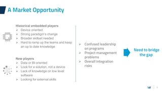 5
Historical embedded players
 Device oriented
 Strong paradigm’s change
 Broader skillset needed
 Hard to ramp up the teams and keep
an up to date knowledge
A Market Opportunity
New players
 Data or BI oriented
 Look for a solution, not a device
 Lack of knowledge on low level
software
 Looking for external skills
 Confused leadership
on programs
 Project management
problems
 Overall integration
risks
Need to bridge
the gap
 