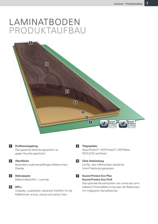 Laminat – Produktaufbau   7




LAMINATBODEN
PRODUKTAUFBAU
                1




                               2




                                                 3



                                                         4


                                                                 5

                                                                     6
                                                                         7             Sound           Sound
                                                                                       Protect         Protect
                                                                                       Eco Plus        Eco Proﬁ




1   Proﬁlversiegelung                                        5   Trägerplatte
    Das gesamte Verbindungssystem ist                            Aqua-Protect®, HDF-Protect®, HDF-Platte
    gegen Feuchte geschützt.                                     PEFC | FSC-zertiﬁziert

2   Oberﬂäche                                                6   Click-Verbindung
    besonders widerstandsfähiges Melaminharz-                    LocTec, das millionenfach bewährte
    Overlay                                                      Unilin®-Verbindungssystem

3   Dekorpapier                                              7   Sound-Protect Eco Plus
    Melamindekorﬁlm – Laminat                                    Sound-Protect Eco Proﬁ
                                                                 Das optimale Akustiksystem von wineo als vorin-
4   DPL+                                                         stallierte Trittschalldämmung oder als Rollenware
    Underlay, zusätzlicher, beharzter Kraftﬁlm für die           mit integrierter Dampfbremse.
    Kollektionen ariosa, piazza und piazza maxi
 