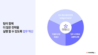 팀이 함께
더 많은 전략을
실행 할 수 있도록 업무 혁신
전사 목표 얼라인먼트
(alignment)
탁월한 운영
효율성
업무 시각화로
실행력 강화
 