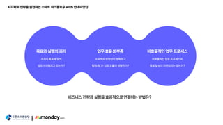 시각화로 전략을 실현하는 스마트 워크플로우 with 먼데이닷컴
비즈니스 전략과 실행을 효과적으로 연결하는 방법은?
목표와 실행의 괴리
조직의 목표에 맞게
업무가 이뤄지고 있는가?
업무 효율성 부족
프로젝트 방향성이 명확하고
팀원/팀 간 업무 조율이 원활한가?
비효율적인 업무 프로세스
비효율적인 업무 프로세스로
목표 달성이 지연되지는 않는가?
|
 