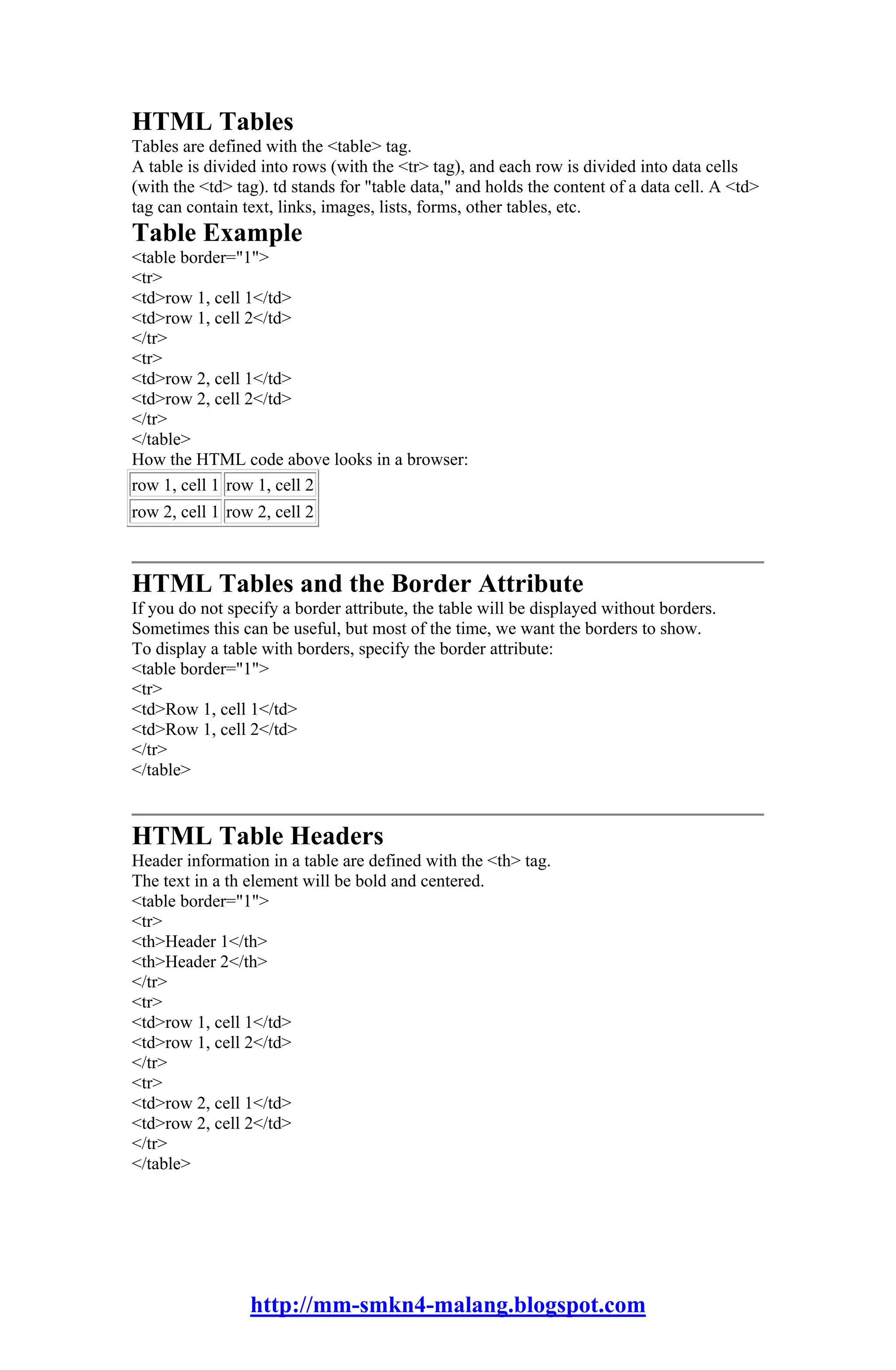 HTML Tables
Tables are defined with the <table> tag.
A table is divided into rows (with the <tr> tag), and each row is divided into data cells
(with the <td> tag). td stands for "table data," and holds the content of a data cell. A <td>
tag can contain text, links, images, lists, forms, other tables, etc.
Table Example
<table border="1">
<tr>
<td>row 1, cell 1</td>
<td>row 1, cell 2</td>
</tr>
<tr>
<td>row 2, cell 1</td>
<td>row 2, cell 2</td>
</tr>
</table>
How the HTML code above looks in a browser:
row 1, cell 1 row 1, cell 2
row 2, cell 1 row 2, cell 2



HTML Tables and the Border Attribute
If you do not specify a border attribute, the table will be displayed without borders.
Sometimes this can be useful, but most of the time, we want the borders to show.
To display a table with borders, specify the border attribute:
<table border="1">
<tr>
<td>Row 1, cell 1</td>
<td>Row 1, cell 2</td>
</tr>
</table>


HTML Table Headers
Header information in a table are defined with the <th> tag.
The text in a th element will be bold and centered.
<table border="1">
<tr>
<th>Header 1</th>
<th>Header 2</th>
</tr>
<tr>
<td>row 1, cell 1</td>
<td>row 1, cell 2</td>
</tr>
<tr>
<td>row 2, cell 1</td>
<td>row 2, cell 2</td>
</tr>
</table>




                 http://mm-smkn4-malang.blogspot.com
 