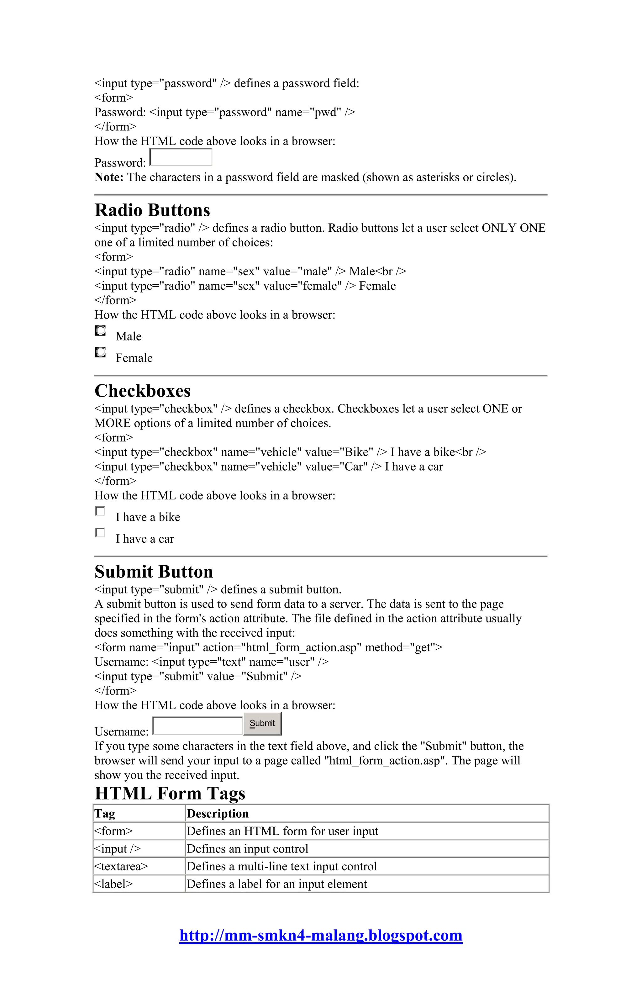 <input type="password" /> defines a password field:
<form>
Password: <input type="password" name="pwd" />
</form>
How the HTML code above looks in a browser:
Password:
Note: The characters in a password field are masked (shown as asterisks or circles).

Radio Buttons
<input type="radio" /> defines a radio button. Radio buttons let a user select ONLY ONE
one of a limited number of choices:
<form>
<input type="radio" name="sex" value="male" /> Male<br />
<input type="radio" name="sex" value="female" /> Female
</form>
How the HTML code above looks in a browser:
    Male
    Female

Checkboxes
<input type="checkbox" /> defines a checkbox. Checkboxes let a user select ONE or
MORE options of a limited number of choices.
<form>
<input type="checkbox" name="vehicle" value="Bike" /> I have a bike<br />
<input type="checkbox" name="vehicle" value="Car" /> I have a car
</form>
How the HTML code above looks in a browser:
    I have a bike
    I have a car

Submit Button
<input type="submit" /> defines a submit button.
A submit button is used to send form data to a server. The data is sent to the page
specified in the form's action attribute. The file defined in the action attribute usually
does something with the received input:
<form name="input" action="html_form_action.asp" method="get">
Username: <input type="text" name="user" />
<input type="submit" value="Submit" />
</form>
How the HTML code above looks in a browser:
                                Submit
Username:
If you type some characters in the text field above, and click the "Submit" button, the
browser will send your input to a page called "html_form_action.asp". The page will
show you the received input.
HTML Form Tags
Tag                 Description
<form>              Defines an HTML form for user input
<input />           Defines an input control
<textarea>          Defines a multi-line text input control
<label>             Defines a label for an input element



                   http://mm-smkn4-malang.blogspot.com
 