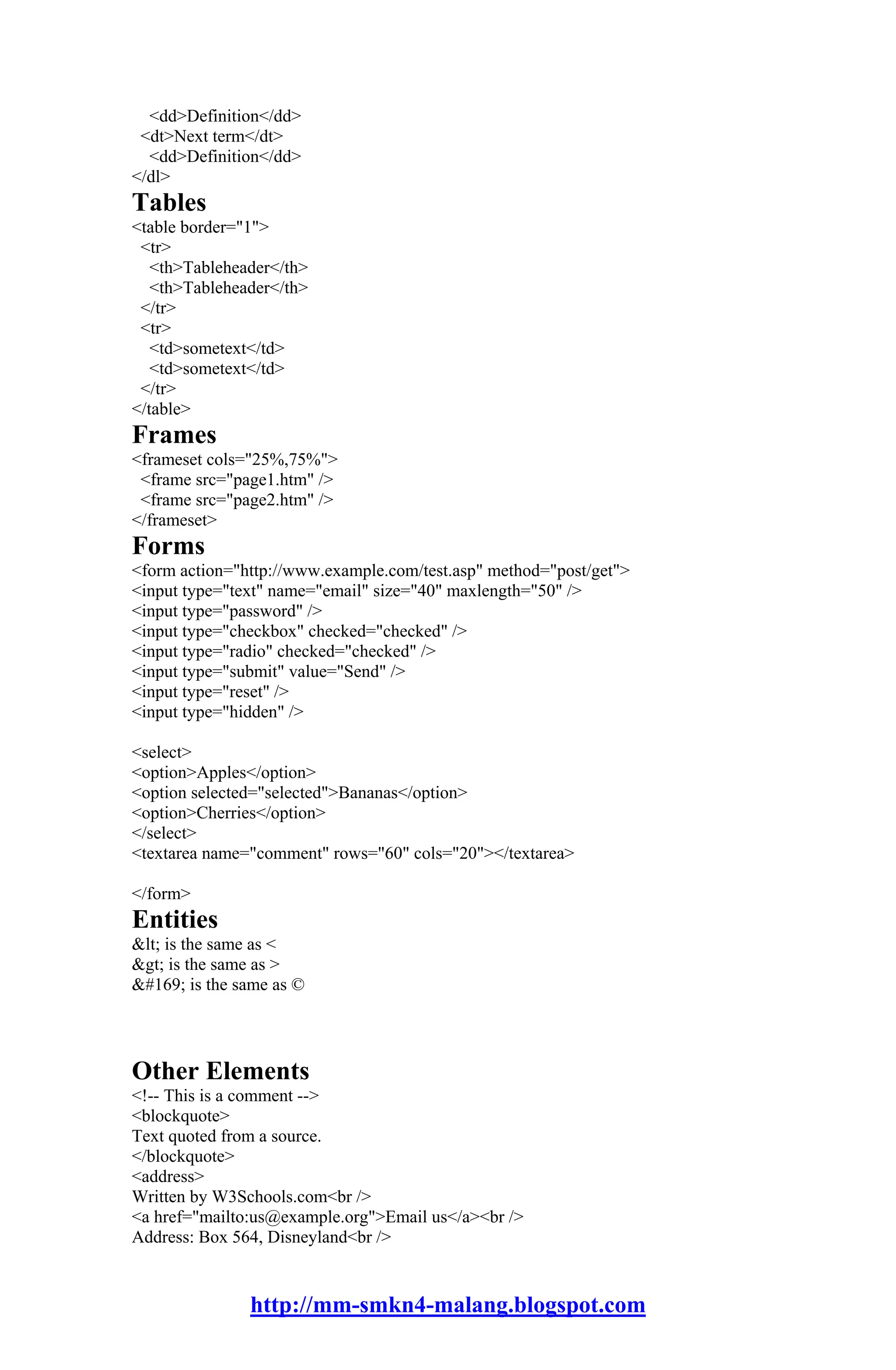 <dd>Definition</dd>
 <dt>Next term</dt>
  <dd>Definition</dd>
</dl>
Tables
<table border="1">
 <tr>
   <th>Tableheader</th>
   <th>Tableheader</th>
 </tr>
 <tr>
   <td>sometext</td>
   <td>sometext</td>
 </tr>
</table>
Frames
<frameset cols="25%,75%">
 <frame src="page1.htm" />
 <frame src="page2.htm" />
</frameset>
Forms
<form action="http://www.example.com/test.asp" method="post/get">
<input type="text" name="email" size="40" maxlength="50" />
<input type="password" />
<input type="checkbox" checked="checked" />
<input type="radio" checked="checked" />
<input type="submit" value="Send" />
<input type="reset" />
<input type="hidden" />

<select>
<option>Apples</option>
<option selected="selected">Bananas</option>
<option>Cherries</option>
</select>
<textarea name="comment" rows="60" cols="20"></textarea>

</form>
Entities
&lt; is the same as <
&gt; is the same as >
&#169; is the same as ©




Other Elements
<!-- This is a comment -->
<blockquote>
Text quoted from a source.
</blockquote>
<address>
Written by W3Schools.com<br />
<a href="mailto:us@example.org">Email us</a><br />
Address: Box 564, Disneyland<br />


               http://mm-smkn4-malang.blogspot.com
 