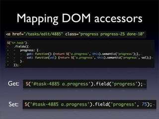 Mapping DOM accessors




Get:


Set: