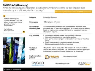 © 2014 SAP AG. All rights reserved. 1
“
”
Industry Embedded Software
Employees 102 employees / 21 users
Reasons for
choosing SAP
SYSGO needed a proven solution to integrate the processes of its
companies and for financial consolidation. At the same time, the solution
has to be implemented quickly and it has to be adaptable if business
changes are required.
Key benefits  Consistency of master data in the companies is ensured
 Automatic consolidation of financial transactions
 User queries across company borders allows reporting for the whole
group
 Credit management of customers over all companies
 Statutory packages for 4 different countries
Customer
quotes
“A system is only as good as the data stored in it - even more when
working with several companies. The Intercompany Solution helps us to
ensure data consistency of master data across all companies.”
Implementation
partner
SYSGO AG (Germany)
“With the Intercompany Integration Solution for SAP Business One we can improve data
consistency and efficiency in the company!”
With the Intercompany
Solution we have a tool that
allows to report even from a
group level to our
shareholders.
Kai Sablotny,
Executive Board
http://www.sysgo.com/
http://www.rocon.info/
Intercompany Integration Solution for SAP Business One
 
