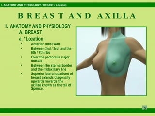 Breast and the Axilla