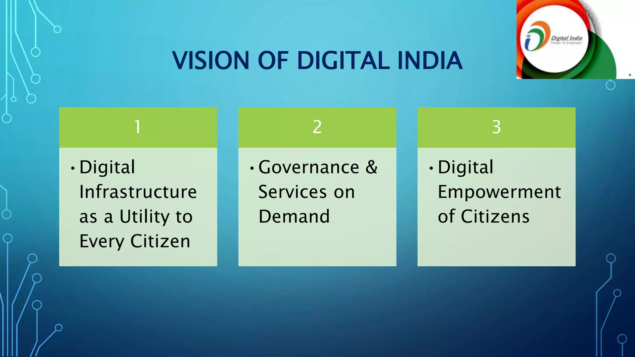 PPt With animation on Mera Digital India | PPT