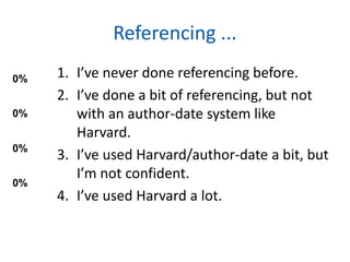 Referencing ...
0%
0%
0%
0% 1. I’ve never done referencing before.
2. I’ve done a bit of referencing, but not
with an author-date system like
Harvard.
3. I’ve used Harvard/author-date a bit, but
I’m not confident.
4. I’ve used Harvard a lot.
 