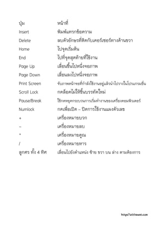 ปุม               หนาที่
Insert             พิมพแทรกขอความ
Delete             ลบตัวอักษรที่ติดกับเคอรเซอรทางดานขวา
Home               ไปจุดเริ่มตน
End                ไปที่จุดสุดทายที่ใชงาน
Page Up            เลื่อนขึ้นไปหนึ่งจอภาพ
Page Down          เลื่อนลงไปหนึ่งจอภาพ
Print Screen       จับภาพหนาจอที่กําลังใชงานอยูแลวนําไปวางในโปรแกรมอื่น
Scroll Lock        กดล็อคไมใหขึ้นบรรทัดใหม
Pause/Break        ใชกดหยุดกระบวนการเริ่มทํางานของเครื่องคอมพิวเตอร
Numlock            กดเพื่อเปด – ปดการใชงานแผงตัวเลข
+                  เครื่องหมายบวก
-                  เครื่องหมายลบ
*                  เครื่องหมายคูณ
/                  เครื่องหมายหาร
ลูกศร ทั้ง 4 ทิศ   เลื่อนไปยังตําแหนง ซาย ขวา บน ลาง ตามตองการ




                                                           http://withawat.com
 