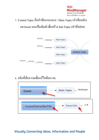 โดย นายวิทวัฒน์ ณ วรรณมา

7. Central Topic คือหัวข้อแกนกลาง / Main Topic (หัวข้อหลัก)
    กด Insert บนแป้ นพิมพ์ เพื่อสร้าง Sub Topic (หัวข้อย่อย)




8. คลิกที่ขอความเพื่อแก้ไขข้อความ
           ้
 