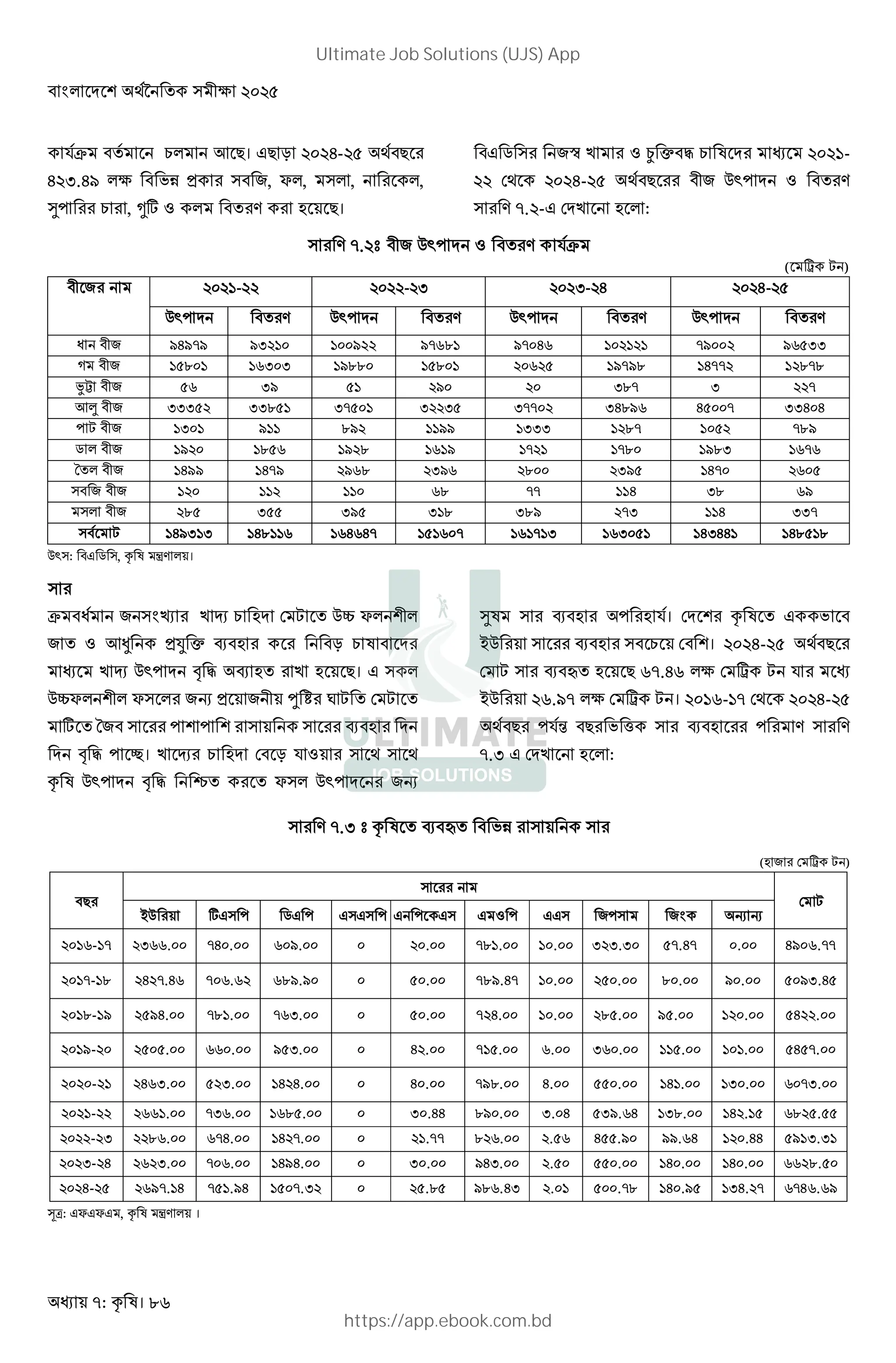 : । 86
*S " * % )$ .%4। +4 g 6- 8 9*"4%
6 -.6F $> " 1 " , ^$, $ , % $,
, ) , ‡K L $ " 3% %4।
"+  k / L † f"P ) %& % -
9% 6- 8 9*"4% " <, & L "
@. -+ &/ % 3%$ :
@. t " <, & L " *S
(% ? )
" % - - - -- 6 6- 8
<, & " <, & " <, & " <, & "
A " F6F@F F- F F@J F@ 6J @F FJ8--
W " 8 J- - F 8 J 8 F@F 6@@ @
xy " 8J -F 8 F - @ - @
.¡ " ---8 -- 8 -@8 - -8 -@@ -6 FJ 68 @ --6 6
, " - F F FF --- @ 8 @ F
 $ " F 8J F J F @ @ F - J@J
› $ " 6FF 6@F FJ -FJ -F8 6@ J 8
" " J @@ 6 - JF
$ " 8 -88 -F8 - - F @- 6 --@
" *% 6F- - 6 J J6J6@ 8 J @ J @ - J- 8 6-66 6 8
< : "+  , ! $ ।
S "A * #r / : ) 3& % ¢ ^$ ' $
L .• 1£ f 2"3 % "g ) " %&
% / : <, & O P 2 3 / 3% %4। + $
¢^$ ' $ ^ %$ R 1% ¤ p %
K% › " % , ' , ' % 2"3 &
& O P , %b। / %: ) 3& "%g L %9 %9
<, & O P ‹ % ^ $ <, &% R
2"3 , 3 *। , - 4 5
6+ - -- 7 8 - 9 , । %- : -
, 1 - 7 ; 8 : ( .%( , < 1 = -
6+ - (.& , < 1 । "(-" , %-
:- >=? :- 5 @ - 7 8 -- > - A - A
.$ 4 , B 8 :
@.- t % 2"¥ "
(3 ? )
"4
%
K+ , + , + + , + ,% + + L , ++ , # R R
J- @ -JJ. @6 . J F. . @ . . - -.- 8@.6@ . 6F J.@@
@- 6 @.6J @ J.J J F.F 8 . @ F.6@ . 8 . . F . 8 F-.68
- F 8F6. @ . @J-. 8 . @ 6. . 8. F8. . 86 .
F- 8 8. JJ . F8-. 6 . @ 8. J. -J . 8. . 868@.
- 6J-. 8 -. 6 6. 6 . @F . 6. 88 . 6 . - . J @-.
- JJ . @-J. J 8. - .66 F . -. 6 8-F.J6 - . 6 . 8 J 8.88
- - J. J@6. 6 @. .@@ J. .8J 688.F FF.J6 .66 8F -.-
-- 6 J -. @ J. 6F6. - . F6-. .8 88 . 6 . 6 . JJ .8
6- 8 JF@. 6 @8 .F6 8 @.- 8. 8 F J.6- . 8 .@ 6 .F8 -6. @ J@6J.JF
ƒE: +^+^+ , ! $ ।
Ultimate Job Solutions (UJS) App
https://app.ebook.com.bd
 