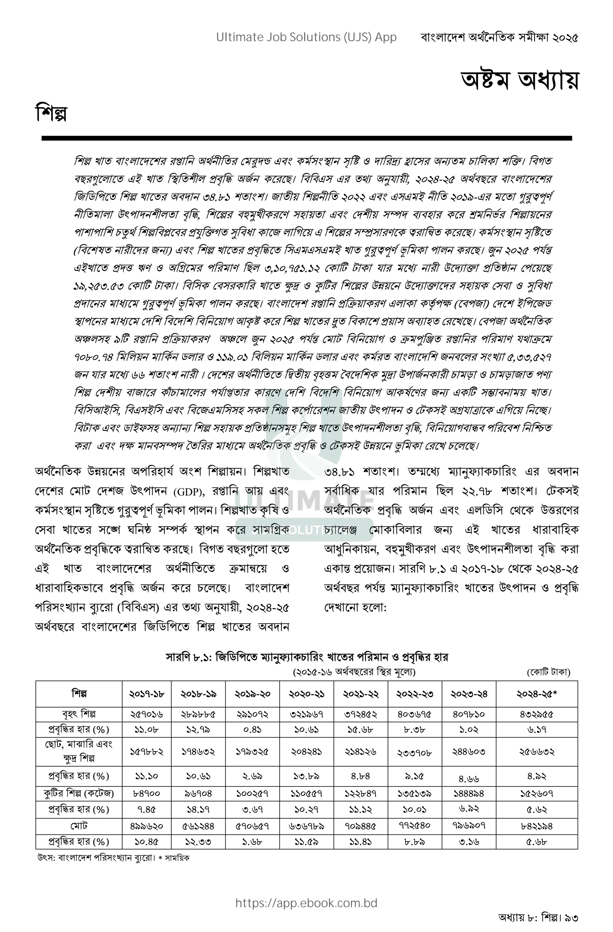 : । 93
!" # $ % &। (
) * + ,- . / )। 0 12 , 4546-48 )
/ 9 : ;6.=> । / 4544 + 45>?- * @AB
CD: - ., EF B G H I G J K
: : %L M ,N &( O P / ( Q B @ R )।
( T /$) ,- . + * @AB V : )। W 4548 :2X
+ , Y ZB [ : B ) ;,>5,8>.>4 ] ^ 2 C _ & , ` : )
>?,48;.8; ] ^ । a! b] Cc C _ & G O P
, * @AB V : )। , d B e:f ( :/ ) + : /9
: ( gh i , I G )। :/ j
k G ?] , d B k W 4548 :2X ^ ( d l m : B 2 d
5=5.6 9 >>?.5> 9 / n 8,;;,84
/ 2 oo । p -GY q F! C: / % r % r / :s
/ t% :2 B ( g T B /$ ] u ।
g+ , + / G : / CD: ^ + [2 v ( w।
^ 9 +x G $ $ G , ` yG CD: - ., ( z : {
f H q j ,- . ^ + Cc | % )।
j Cc : G 2 ।
^ / CD: (GDP), g
* @AB V : । h T
} ~ ` H : [
j ,- . @ R )। ( ) * G
+ d R
P G K ,- . / % )।
: n •" ( ) 0 12 , 4546-48
) / 9 :
;6.=> । € • 1x" %
P 2 : ) 44.= । ^ +
j ,- . / 9 CY B
%" m /$ + P G
g‚ , EF B CD: - .
X , / । B =.> 45>->= 4546-48
) :2X • 1x" % CD: ,- .
G :
B =.>: / 9 : • 1x" % : ,- . G
(45>8->o ) y „) ( ] ^ )
CD : : n •" । *
45>->= 45>=->? 45>?-45 4545-4> 454>-44 4544-4; 454;-46 4546-48*
-GD 485>o 4=?==8 4?>54 ;4>?o ;4684 65;o8 65=>5 6;4?88
,- . G (%) >>.5= >4.? 5.6> >5.o> >8.o= =.;= >.54 o.>
) ^, ‡
a!
>8==4 >6o;4 >?;48 45646> 4>6>4o 4;;5= 466o5; 48oo;4
,- . G (%) >>.>5 >5.o> 4.o? >;.=? 6.=6 ?.>8 6.oo 6.?4
b] ( ^/) =655 ?o56 >5548 >>588 >44=6 >;8>;? >666?6 >84o5
,- . G (%) .68 >6.> ;.o >5.4 >>.>4 >5.5> o.?4 8.o4
^ 6??o45 8o>466 85o8 o;o=? 5?668 4865 ?o?5 =64>?6
,- . G (%) >5.68 >4.;; >.o= >>.8? >>.6> =.=? ;.>o 8.o=
Ultimate Job Solutions (UJS) App
https://app.ebook.com.bd
 