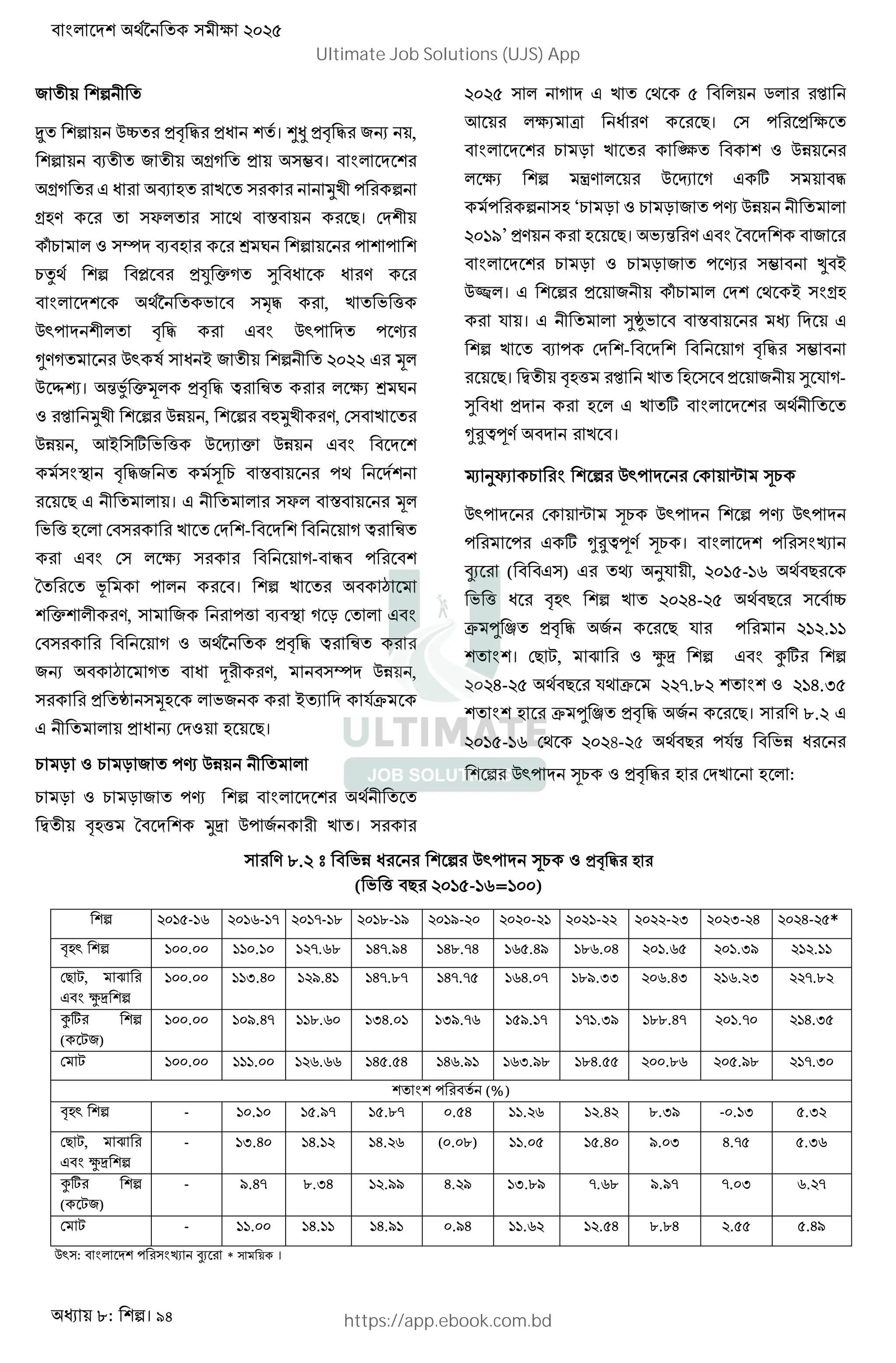 : । 94
/
i Cˆ ,- . ,P । ‰‚ ,- . /$ ,
I / [( , u ।
[( P I G F :
[GB x Š )।
t% H I G J ~ : :
%L M ,N &( O P P B
j K ‹. , K Y
CD: - . CD: : s
*B( CD T P + / 4544 y
C Œ•। X| &y ,- . @ R f" J ~
F Cc , EF B,
Cc , g+ ] K Y C _ & Cc
- ./ Ž % Š :
) । x Š y
K Y G - ( @ R
f" (- z :
q V : । •
& B, / :Y I ( r
( j ,- . @ R
/$ • ( P • B, H Cc ,
, ` yG K/ + " 2d
, P $ G )।
% r % r / :s Cc
% r % r / :s
p -GY q F! C: / ।
4548 ( 8 9
g f" v P B )। : , f
% r ‘ Cc
f" ’B C _ ( ] .
: G ‘% r % r / :s Cc
45>?’ ,B G )। K"X B q /
% r % r / : s u • +
C– । , / t% + [G
2 । O`—K Š
I : - ( - . u
)। p -GY G , / O 2 (-
O P , G ]
* @AB ।
• 1x" % CD: ˜ Ž%
CD: ˜ Ž% CD: :s CD:
: : ] * @AB Ž% । : n
•" ( ) 0 12 , 45>8->o )
K Y P -GD 4546-48 ) ˆ
d l m ,- . / ) 2 : 4>4.>>
। ) ^, ‡ a! b]
4546-48 ) 2 d 44.=4 4>6.;8
G d l m ,- . / )। B =.4
45>8->o 454৪-4৫ ) :2X Kc P
CD: Ž% ,- . G G :
B =.4 t Kc P CD: Ž% ,- . G
( K Y ) 45>8->o=>55)
45>8->o 45>o-> 45>->= 45>=->? 45>?-45 4545-4> 454>-44 4544-4; 454;-46 4546-48*
-GD >55.55 >>5.>5 >4.o= >6.?6 >6=.6 >o8.6? >=o.56 45>.o8 45>.;? 4>4.>>
) ^, ‡
a!
>55.55 >>;.65 >4?.6> >6.= >6.8 >o6.5 >=?.;; 45o.6; 4>o.4; 44.=4
b]
( ^/)
>55.55 >5?.6 >>=.o5 >;6.5> >;?.o >8?.> >>.;? >==.6 45>.5 4>6.;8
^ >55.55 >>>.55 >4o.oo >68.86 >6o.?> >o;.?= >=6.88 455.=o 458.?= 4>.;5
: (%)
-GD - >5.>5 >8.? >8.= 5.86 >>.4o >4.64 =.;? -5.>; 8.;4
) ^, ‡
a!
- >;.65 >6.>4 >6.4o (5.5=) >>.58 >8.65 ?.5; 6.8 8.;o
b]
( ^/)
- ?.6 =.;6 >4.?? 6.4? >;.=? .o= ?.? .5; o.4
^ - >>.55 >6.>> >6.?> 5.?6 >>.o4 >4.86 =.=6 4.88 8.6?
CD : : n •" * ।
Ultimate Job Solutions (UJS) App
https://app.ebook.com.bd
 
