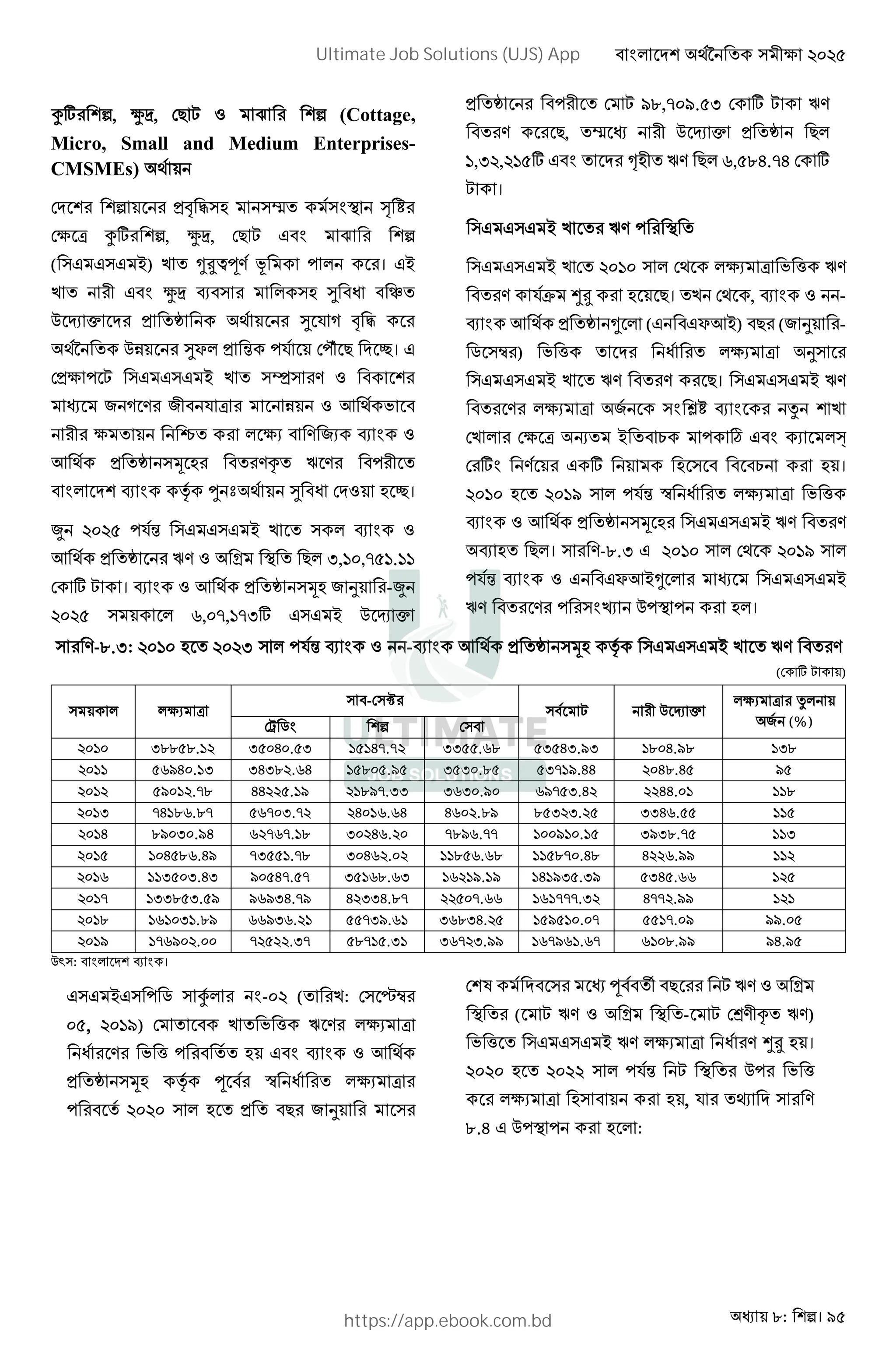 : । 95
b] , a!, ) ^ ‡ (Cottage,
Micro, Small and Medium Enterprises-
CMSMEs)
,- . G €
f v b] , a!, ) ^ ‡
( +) * @AB V : । +
a! I G O P k
C _ & , ` O 2 ( - .
j Cc Ox , X :2 :š› ) w।
,f : ^ + Q B
/ ( B / 2 v c g K
f { f" B /" I
g , ` y G Bh Z B :
I e l œ O P G w।
W 4548 :2X + I
g , ` ZB [ ) ;,>5,8>.>>
] ^ । I g , ` yG / 1 -W
4548 o,5,>;] + C _ &
, ` : ^ ?=,5?.8; ] ^ ZB
B ), € C _ & , ` )
>,;4,4>8] •G ZB ) o,8=6.6 ]
^ ।
+ ZB :
+ 45>5 f" v K Y ZB
B 2d ‰ G )। , I -
I g , ` * ( xg+) ) (/ 1 -
9 ž ) K Y P f" v 1
+ ZB B )। + ZB
B f" v / Ÿ I L
f v $ + % : " ¡
] B ] G % G ।
45>5 G 45>? :2X ¢ P f" v K Y
I g , ` y G + ZB B
I G ) । B-=.; 45>5 45>?
:2X I xg+* +
ZB B : n C: : G ।
B-=.;: 45>5 G 454; :2X I -I g , ` yG e + ZB B
( ] ^ )
f" v
- £
^ C _ &
f" v L
/ (%)
¤ 9
45>5 ;==8=.>4 ;8565.8; >8>6.4 ;;88.o= 8;86;.?; >=56.?= >;=
45>> 8o?65.>; ;6;=4.o6 >8=58.?8 ;8;5.=8 8;>?.66 456=.68 ?8
45>4 8?5>4.= 66448.>? 4>=?.;; ;o;5.?5 o?8;.64 4466.5> >>=
45>; 6>=o.= 8o5;.4 465>o.o6 6o54.=? =8;4;.48 ;;6o.88 >>8
45>6 =?5;5.?6 o4o.>= ;546o.45 =?o. >55?>5.>8 ;?;=.8 >>;
45>8 >568=o.6? ;88>.= ;56o4.54 >>=8o.o= >>8=5.6= 644o.?? >>4
45>o >>;85;.6; ?586.8 ;8>o=.o; >o4>?.>? >6>?;8.;? 8;68.oo >48
45> >;;=8;.8? ?o?;6.? 64;;6.= 4485.oo >o>.;4 64.?? >4>
45>= >o>5;>.=? oo?;o.4> 88;?.o> ;o=;6.48 >8?8>5.5 88>.5? ??.58
45>? >o?54.55 4844.; 8=>8.;> ;o4;.?? >o?o>.o o>5=.?? ?6.?8
CD : I ।
+ : 9 b -54 ( : ¥ž
58, 45>?) K Y Z B f" v
P B K Y : G I g
, ` yG e A ¢ P f" v
: 4545 G , ) / 1
T A ¦ ) ^ ZB [
( ^ ZB [ - ^ JB h ZB)
K Y + ZB f" v P B ‰ G ।
4545 G 4544 :2X ^ C: K Y
f" v G G , 2 0 B
=.6 C: : G :
Ultimate Job Solutions (UJS) App
https://app.ebook.com.bd
 