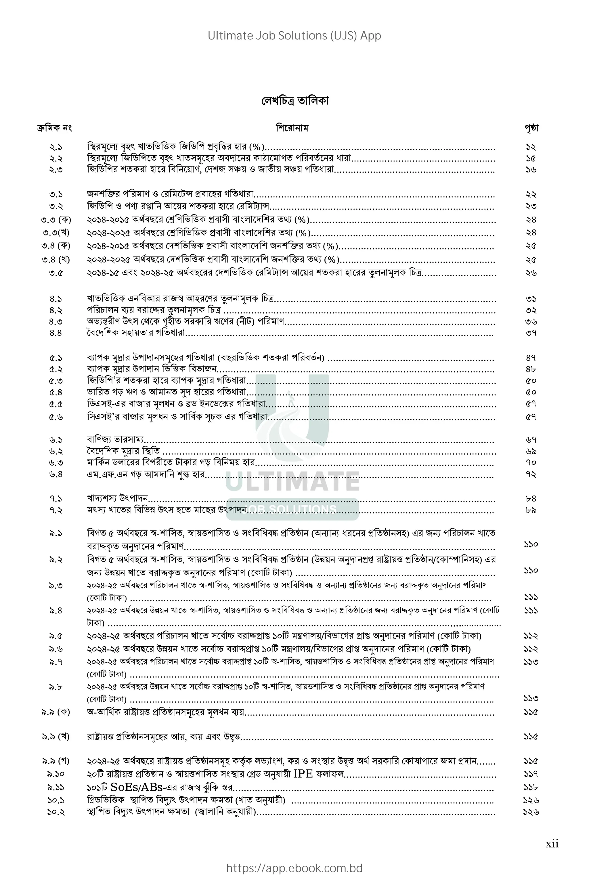 xii
@ 7 "a
!. ? $ % ;B 7 . / # & ; (%)................................................................................... 12
!.! ? $ % # & ;B 7 $ ; = C D E .................................................... 15
!.9 # & ; : D, @= # J: , # N: J: D E .......................................................... 16
9. # Q , @ j] ; D E ....................................................................................... 22
9.! # & , Z [ ) : ; @  ]................................................................................. 23
9.9 ( ) !1 <-!1 2 0 @W . / N = ‡ (%)................................................................... 24
9.3(7) !1!<-!1!2 0 @W . / N = ‡ (%).................................................................. 24
9.< ( ) !1 <-!1 2 0 @= . / N = # Q ‡ (%)........................................................ 25
9.4 (7) !1!<-!1!2 0 @= . / N = # Q ‡ (%)........................................................ 25
9.2 !1 <- 2 ( !1!<-!2 0 @= . / @  ] ) : ; f $ "a........................... 26
<. 7 . / ( ) #_ ); f $ "a................................................................................ 31
<.! " G: e f $ "a .................................................................................................. 32
<.9 .`g N AB @ n;N o ( Nj) ............................................................................ 36
<.< L = ; : D E ............................................................................................................... 37
2. G tu A = $ ; D E ( 0 . / ) ............................................................ 47
2.! G tu A = . / . # .................................................................................................... 48
2.9 # & ’ ; G tu D E .......................................................................................... 50
2.< . D| o , ) r= ; D E .......................................................................................... 50
2.2 &( *-( # $ E , ª& * & x D E ................................................................................... 57
2.4 ( *’ # $ E , R" ( D E .................................................................................. 57
4. #` . k.............................................................................................................................. 67
4.! L = tu ? ........................................................................................................................ 69
4.9 & N j D| : ; ...................................................................................... 70
4.< ( .(~.( D| ) = •€ ; ........................................................................................................ 72
I. 7 • ‚ AB = ............................................................................................................................. 84
I.! B‚ 7 .d AB ; 0 AB = ......................................................................................... 89
^. D 2 0 _- , _ :/ , E ( ¨ ¨ E ;) ( #¨ " 7
el p= ................................................................................................................ 110
^.! D 2 0 _- , _ :/ , E (Ad: p= [ ‹ :/ / h ;) (
#¨ Ad: 7 el p= ( z j ) ........................................................................ 110
^.9 !1!<-!2 0 " 7 _- , _ :/ , E , ¨ ¨ #¨ el p=
( z j ) .................................................................................................................................. 111
^.< !1!<-!2 0 Ad: 7 _- , _ :/ , E , ¨ ¨ #¨ el p= (@ z
j ) ...............................................................................................................................................
111
^.2 !1!<-!2 0 " 7 “ e [ 1z Ÿ :/ . D [ p= (@ z j ) 112
^.4 !1!<-!2 0 Ad: 7 “ e [ 1z Ÿ :/ . D [ p= (@ z j ) 112
^.I !1!<-!2 0 " 7 “ e [ 1z _- , _ :/ , E [ p=
(@ z j ) .....................................................................................................................................
113
^.Y !1!<-!2 0 Ad: 7 “ e [ 1z _- , _ :/ , E [ p=
(@ z j ) ................................................................................................................................... 113
^.^ ( ) -) ‹ :/ $ ; $ E G:.......................................................................................... 115
^.^ (7) ‹ :/ $ ; ):, G: ( A¢ž/........................................................................................... 115
^.^ (D) !1!<-!2 0 ‹ :/ $; b .` , , ? A¢ž/ @ c D # = ....... 115
^. 1 !1z ‹ :/ , _ :/ ? @q& p} :N IPE ~ ~ ....................................................... 117
^. 1 1 z SoEs/ABs-( #_ •‘ ’ .............................................................................................. 118
1. q& . / ? „`B AB = (7 p} :N) ......................................................................... 126
1.! ? „`B AB = (— p} :N)...................................................................................... 126
Ultimate Job Solutions (UJS) App
https://app.ebook.com.bd
 