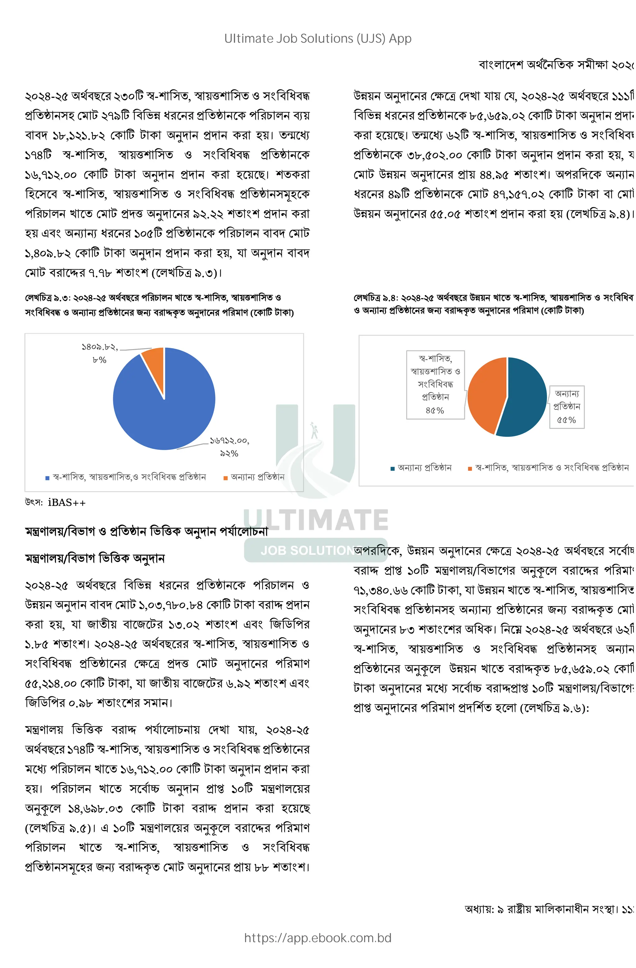: । 111
G- < : ; $- , $ ' ( )
* + 0 6 L I ; 2N * + ? @ ]
HO,H H.O 6 ; L F * 0 । ³
HIG; $- , $ ' ( ) * +
HJ,IH . 6 ; L F * 0 <।
0 $- , $ ' ( ) * + /0
? @ . 6 L * ' F . *
0 , 1 1 H ; * + ? @ 6 L
H,G .O 6 ; L F * 0 , = F
6 L ˜ I.IO ( . @U .3)।
MN F 6 U 6 . = 6=, G- < HHH;
2N * + O ,J . 6 ; L F *
0 <। ³ J ; $- , $ ' ( )
* + :O, . 6 ; L F * 0 , =
6 L MN F * GG. । ? 1 1
G ; * + 6 L GI,H I. 6 ; L 6 L
MN F . * 0 ( . @U .4)।
6 . @U .3: G- < ? @ . $- , $ ' (
) ( 1 1 * + 31 ˜c F ? E ( ; L )
6 . @U .4: G- < MN . $- , $ ' ( )
( 1 1 * + 31 ˜c F ? E (6 ; L )
Ma : iBAS++
QE / 2 B ( * + 2 ' F ?= @
QE / 2 B 2 ' F
G- < 2N * + ? @ (
MN F 6 L H, :,IO .O4 6 ; L ˜ *
0 , = 3 3 L H:. , 3 C ?
H.O । G- < $- , $ ' (
) * + 6 U * ' 6 L F ? E
, HG.00 6 ; L , = 3 3 L J. ,
3 C ? . O ।
QE 2 ' ˜ ?= @ 6 . = , G-
< HIG; $- , $ ' ( ) * +
? @ . HJ,IH . 6 ; L F *
0 । ? @ . ´ F * • H ; QE
F¦ HG,J O. 3 6 ; L ˜ * 0 <
( . @U .5)। , H ; QE F¦ ˜ ? E
? @ . $- , $ ' ( )
* + / 0 31 ˜c 6 L F * OO ।
? , MN F 6 U G- < ´
˜ * • H ; QE / 2 B F¦ ˜ ? E
IH,:G0.JJ 6 ; L , = MN . $- , $ '
) * + 0 1 1 * + 31 ˜c 6 L
F O: । § G- < J ;
$- , $ ' ( ) * + 0 1 1
* + F¦ MN . ˜c O ,J . 6 ;
L F ´ ˜* • H ; QE / 2 B
* • F ? E * 0 ( . @U .6):
HJIH . ,
%
1409.82,
8%
$- , $ ' ,( ) * + 1 1 * +
1 1
* +
55%
$- ,
$ ' (
)
* +
45%
- ,
Ultimate Job Solutions (UJS) App
https://app.ebook.com.bd
 