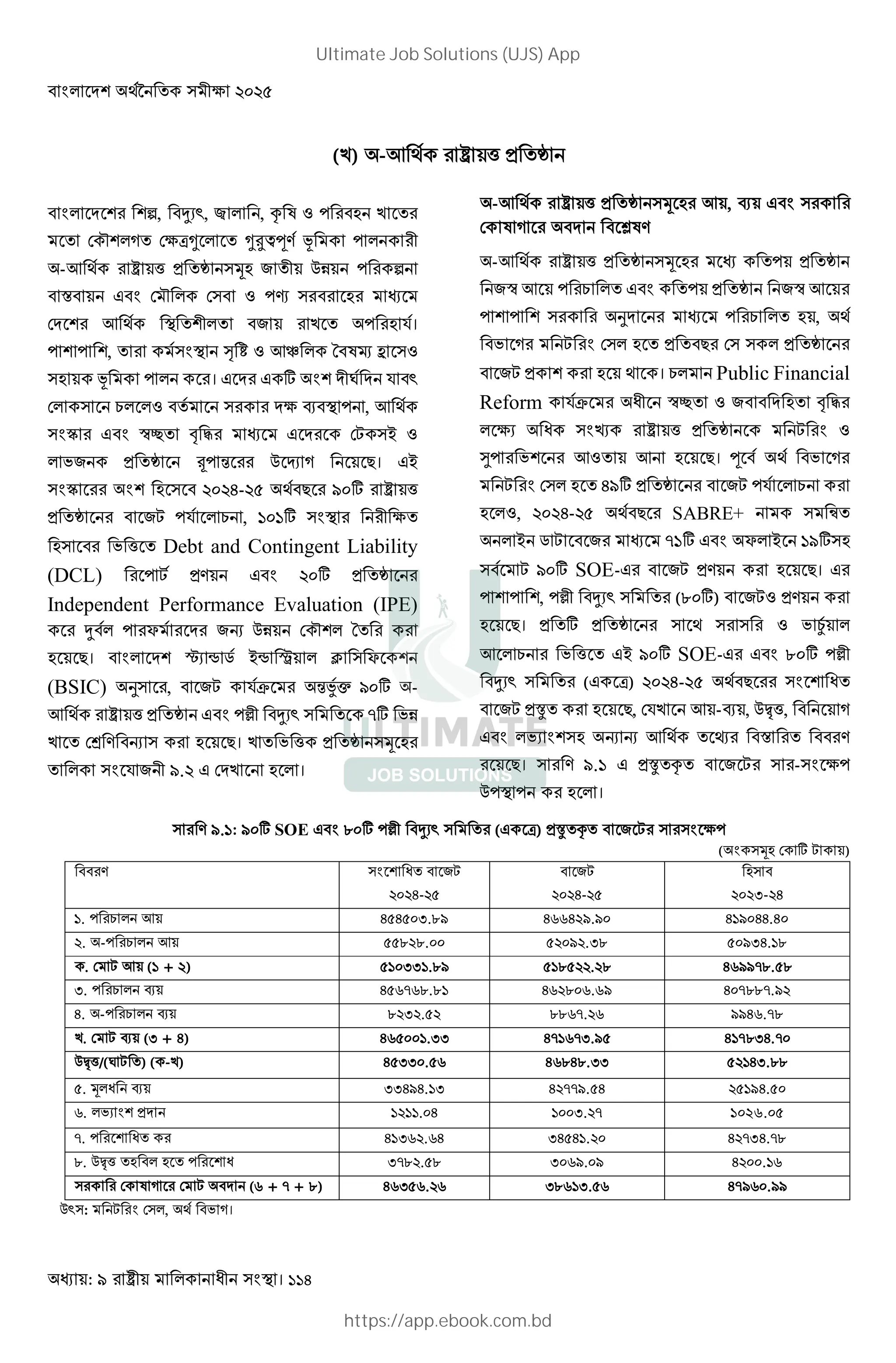 : । 114
(.) -- ' * +
4, `7a, b , c A ( ? 0 .
6 d B 6 UV VWXYE f ?
-- ' * + /0 3 MN ? 4
R , 6 d 6 ( ?g 0
6 - 3 . ? 0 =।
? ? , 9 h ( -i j Ak ^ (
0 f ? । , , ; Ä = a
6 @ ( ] ? , -
l , $ [ ) , 6L 8 (
23 * + Å? ƒ M ‡ B <। ,8
l 0 G- < ; '
* + 3L ?= @ , H H;
0 2 ' Debt and Contingent Liability
(DCL) ? L *E , ; * +
Independent Performance Evaluation (IPE)
` ? Š 31 MN 6 d j
0 <। |7 ‹ C 8‹ Æ Ç Š
(BSIC) F , 3L => ƒ„€ ; -
- ' * + , ?» `7a I; 2N
. 6È E 1 0 <। . 2 ' * + / 0
= 3 . , 6 . 0 ।
-- ' * + / 0 - , ] ,
6 A B •AE
-- ' * + / 0 ? * +
3$ - ? @ , ? * + 3$ -
? ? F ? @ 0 ,
2 B L 6 0 * < 6 * +
3L * 0 । @ Public Financial
Reform => $ ( 3 0 [ )
7 … ' * + L (
—? 2 -( - 0 <। Y 2 B
L 6 0 G ; * + 3L ?= @
0 (, G- < SABRE+ ¥
8 C L 3 IH; , Š 8 H ; 0
L ; SOE-, 3L *E 0 <। ,
? ? , ?» `7a (O ;) 3L( *E
0 <। * ; * + ( 2 É
- @ 2 ' ,8 ; SOE-, , O ; ?»
`7a (, U) G- <
3L *Ê 0 <, 6=. - -] , MDË', B
, 27 0 1 1 - Ì R E
<। E .H , *Ê c 3 L - ?
M? ? 0 ।
E .H: ; SOE , O ; ?» `7a (, U) *Ê c 3 L ?
( /0 6 ; L )
E 3L
G-
3L
G-
0
:- G
H. ? @ - G G :.O GJJG . GH GG.G
. -? @ - O O. .:O :G.HO
. 6 L - (H + ) H ::H.O HO . O GJ IO. O
:. ? @ ] G JIJO.OH GJ O J.J G IOOI.
G. -? @ ] O : . OOJI. J GJ.IO
.. 6 L ] (: + G) GJ H.:: GIHJI:. GHIO:G.I
MDË'/(Ä L ) ( -.) G :: . J GJOGO.:: HG:.OO
. / ] ::G G.H: G II . G H G.
J. 27 * H HH. G H :. I 1026.05
I. ? GH:J .JG :G GH. G I:G.IO
O. MDË' 0 0 ? :IO . O : J . G .HJ
6 A B 6 L (J + I + O) GJ: J. J :OJH:. J GI J .
Ma : L 6 , 2 B।
Ultimate Job Solutions (UJS) App
https://app.ebook.com.bd
 
