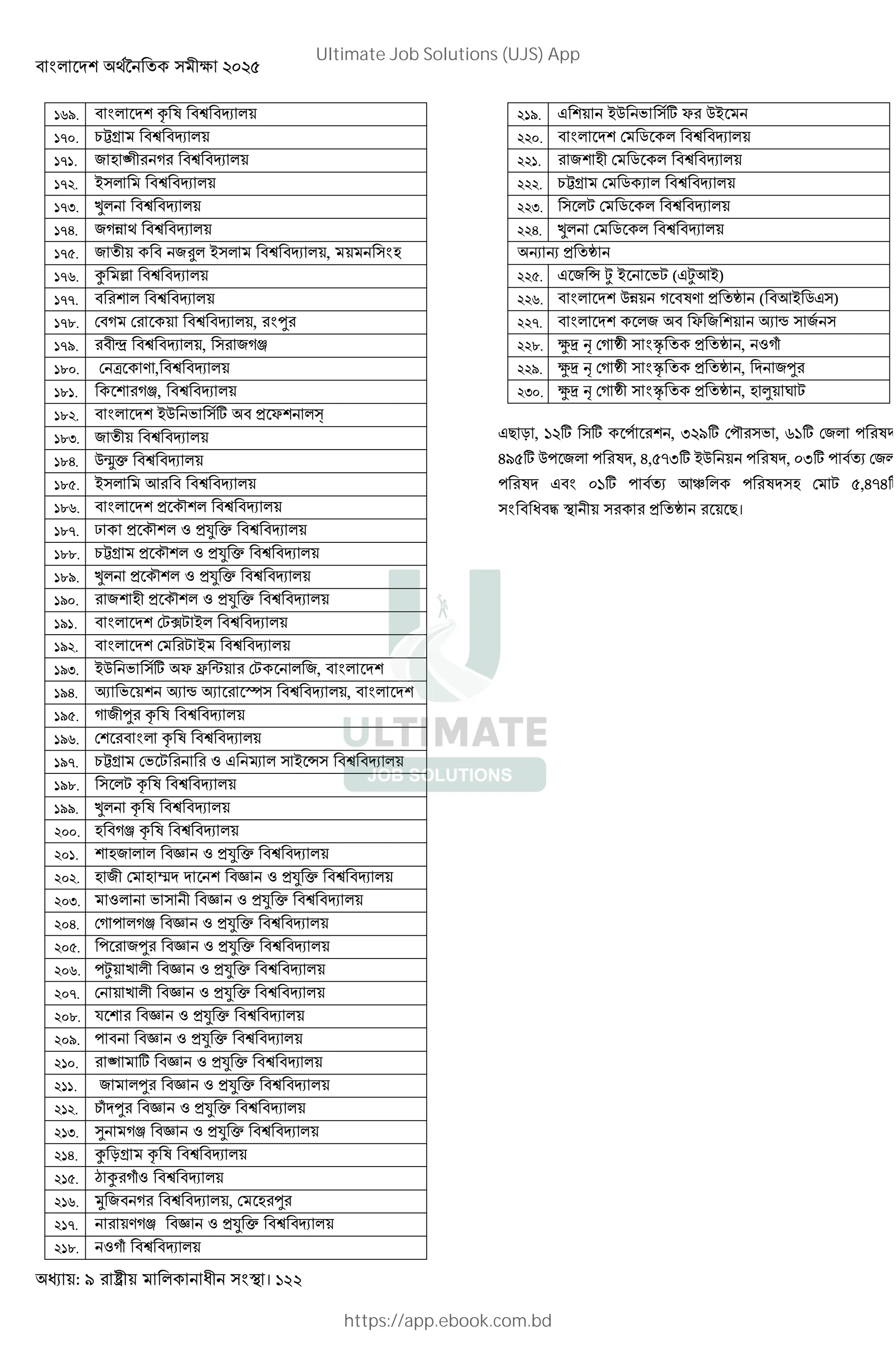 : । 122
169. c A † ‡
170. @ p † ‡
171. 3 0 Ò B † ‡
172. 8 † ‡
173. Û † ‡
174. 3BN † ‡
175. 3 3W 8 † ‡ , 0
176. y » † ‡
177. † ‡
178. 6 B 6 † ‡ , Ñ
179. Œ † ‡ , 3Bv
180. 6 U E , † ‡
181. Bv, † ‡
182. 8M 2 ; * Š
183. 3 † ‡
184. M³û€ † ‡
185. 8 - † ‡
186. * d † ‡
187. ½ * d ( *¸ € † ‡
188. @ p * d ( *¸ € † ‡
189. Û * d ( *¸ € † ‡
190. 3 0 * d ( *¸ € † ‡
191. 6LÞL 8 † ‡
192. 6 L 8 † ‡
193. 8M 2 ; Š À 6L 3,
194. 7 2 7 ‹ 7 Ô † ‡ ,
195. B 3 Ñ c A † ‡
196. 6 c A † ‡
197. @ p 62 L ( , k 8 ˆ † ‡
198. L c A † ‡
199. Û c A † ‡
200. 0 Bv c A † ‡
201. 03 · ( *¸ € † ‡
202. 0 3 6 0 Ã · ( *¸ € † ‡
203. ( 2 · ( *¸ € † ‡
204. 6B ? Bv · ( *¸ € † ‡
205. ? 3Ñ · ( *¸ € † ‡
206. ?ò . · ( *¸ € † ‡
207. 6 . · ( *¸ € † ‡
208. = · ( *¸ € † ‡
209. ? · ( *¸ € † ‡
210. Ò ; · ( *¸ € † ‡
211. 3 Ñ · ( *¸ € † ‡
212. @q Ñ · ( *¸ € † ‡
213. — Bv · ( *¸ € † ‡
214. y rp c A † ‡
215. • y Bq( † ‡
216. º 3 B † ‡ , 6 0 Ñ
217. EBv · ( *¸ € † ‡
218. (Bq † ‡
219. , 8M 2 ; Š M8
220. 6 C † ‡
221. 3 0 6 C † ‡
222. @ p 6 C 7 † ‡
223. L 6 C † ‡
224. Û 6 C † ‡
1 1 * +
225. , 3 ˆ ò 8 2L (,ò-8)
226. MN B AE * + ( -8 C, )
227. 3 Š 3 7 ‹ 3
228. ØÕ 6B + S * + , (Bq
229. ØÕ 6B + S * + , 3Ñ
230. ØÕ 6B + S * + , 0 Ä L
,< r , H ; ; ? , : ; 6?d 2 , JH; 63 ? A
G ; M? 3 ? A , G, I:; 8M ? A , :; ? 7 63
? A , H; ? 7 -i ? A 0 6 L ,GIG;
) * + <।
Ultimate Job Solutions (UJS) App
https://app.ebook.com.bd
 