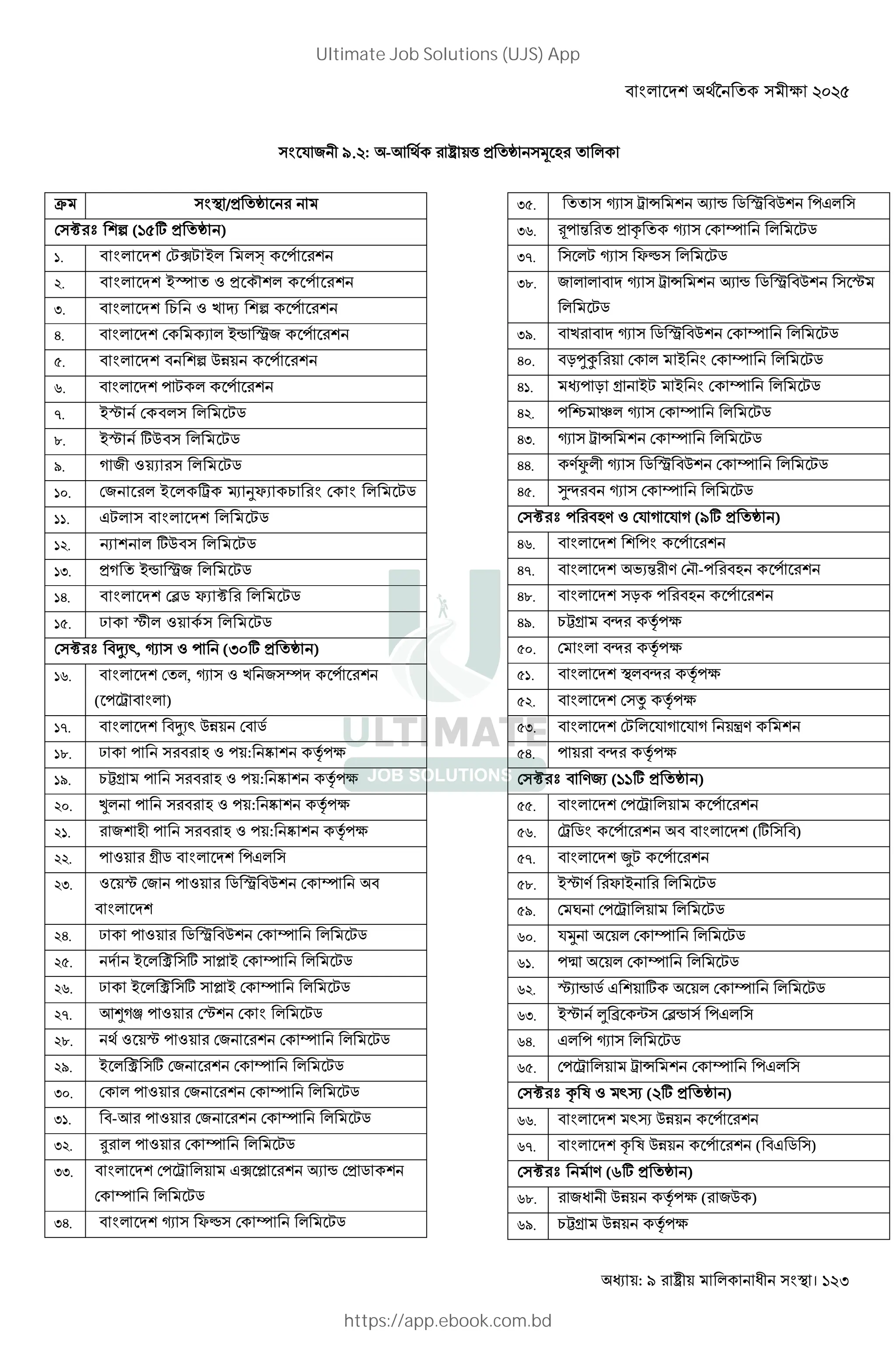 : । 123
= 3 9. : -- ' * + / 0
> /* +
6 Î Ü 4 (H ; * + )
1. 6LÞL 8 ?
2. 8Ô ( * d ?
3. @ ( . ‡ 4 ?
4. 6 7 8‹ Æ3 ?
5. 4 MN ?
6. ? L ?
7. 8| 6 LC
8. 8| ;M LC
9. B 3 ( 7 LC
10. 63 8 ‰ k FŠ7 @ 6 LC
11. ,L LC
12. 1 ;M LC
13. *B 8‹ Æ3 LC
14. 6 C Š7 Î LC
15. ½ | ( LC
6 Î Ü `7a, Ï ( ? (: ; * + )
16. 6 , Ï ( . 3 ¬ ?
( ? ‰ )
17. `7a MN 6 C
18. ½ ? 0 ( ? : Ý {?
19. @ p ? 0 ( ? : Ý {?
20. Û ? 0 ( ? : Ý {?
21. 3 0 ? 0 ( ? : Ý {?
22. ? ( p C ?,
23. ( | 63 ? ( C Æ M 6 ¬
24. ½ ? ( C Æ M 6 ¬ LC
25. 8 ; 8 6 ¬ LC
26. ½ 8 ; 8 6 ¬ LC
27. - Bv ? ( 6| 6 LC
28. ( | ? ( 63 6 ¬ LC
29. 8 ; 63 6 ¬ LC
30. 6 ? ( 63 6 ¬ LC
31. -- ? ( 63 6 ¬ LC
32. W ? ( 6 ¬ LC
33. 6? ‰ ,Þ 7 ‹ 6* C
6 ¬ LC
34. Ï ŠÁ 6 ¬ LC
35. Ï ‰ ˆ 7 ‹ C Æ M ?,
36. Å? ƒ * c Ï 6 ¬ LC
37. L Ï ŠÁ LC
38. 3 Ï ‰ ˆ 7 ‹ C Æ M |
LC
39. . Ï C Æ M 6 ¬ LC
40. rÑy 6 8 6 ¬ LC
41. ? r p 8L 8 6 ¬ LC
42. ? × i Ï 6 ¬ LC
43. Ï ‰ ˆ 6 ¬ LC
44. E Ï C Æ M 6 ¬ LC
45. —ß Ï 6 ¬ LC
6 Î Ü ? 0E ( 6= B = B ( ; * + )
46. ? ?
47. 27ƒ E 6 d-? 0 ?
48. r ? 0 ?
49. @ p ß {?
50. 6 ß {?
51. ß {?
52. 6 Z {?
53. 6L = B = B QE
54. ? ß {?
6 Î Ü E37 (HH; * + )
55. 6? ‰ ?
56. 6‰ C ? (; )
57. uL ?
58. 8| E Š 8 LC
59. 6 Ä 6? ‰ LC
60. =º 6 ¬ LC
61. ? 6 ¬ LC
62. |7 ‹ C , ; 6 ¬ LC
63. 8| ì À 6 ‹ ?,
64. , ? Ï LC
65. 6? ‰ ‰ ˆ 6 ¬ ?,
6 Î Ü c A ( a¿ ( ; * + )
66. a¿ MN ?
67. c A MN ? ( , C )
6 Î Ü E (J; * + )
68. 3 MN {? ( 3M )
69. @ p MN {?
Ultimate Job Solutions (UJS) App
https://app.ebook.com.bd
 