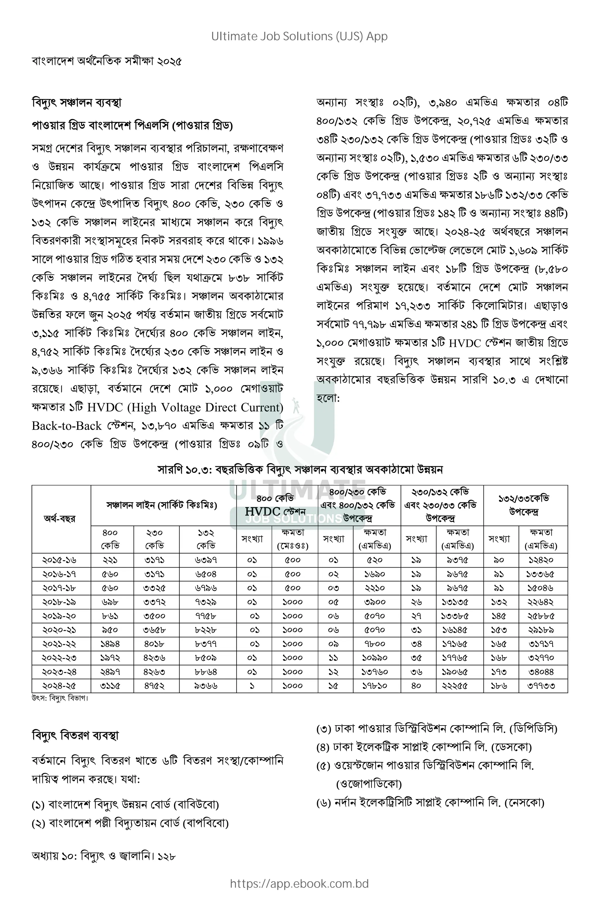 ?&: । 128
O _ 0
! M G !Q (! M)
9 O _ 0 ! = , 2> 2>
1 .b ! M G !Q
L 3 +। ! M 9
1 ! 9 | 1 ! '&& 9 , %6& 9
?6% 9 O P O
> G0 l ; * । ?CC@
! M :• 9 %6& 9 ?6%
9 O P N D + .* b 868 ;
‘ ‘ ',7)) ; ‘ ‘। O ’
1 $ , %&%) !./ L M ;
6,??) ; ‘ ‘ N D '&& 9 O P ,
',7)% ; ‘ ‘ N D %6& 9 O P
C,6@@ ; ‘ ‘ N D ?6% 9 O P
+। Q+ K , 9 9 ; ?,&&& 9 : ;
2 ?4 HVDC (High Voltage Direct Current)
Back-to-Back 9S , ?6,87& Q Q 2 ?? 4
'&&/%6& 9 M 1! | (! M‘ &C4
W W G0 ‘ &%4), 6,C'& Q Q 2 &'4
'&&/?6% 9 M 1! |, %&,7%) Q Q 2
6'4 %6&/?6% 9 M 1! | (! M‘ 6%4
W W G0 ‘ &%4), ?,)6& Q Q 2 @4 %6&/66
9 M 1! | (! M‘ %4 W W G0 ‘
&'4) Q G 67,766 Q Q 2 ?8@4 ?6%/66 9
M 1! | (! M‘ ?'% 4 W W G0 ‘ ''4)
L M G“” 3 +। %&%'-%) * + O
’ 9 •L 9 9 ; ?,@&C ;
‘ ‘ O P Q G ?84 M 1! | (8,)8&
Q Q) G“” +। 9 9 ; O
P ! > ?7,%66 ; ; । Q+ K
; 77,7C8 Q Q 2 %'? 4 M 1! | Q G
?,&&& 9 : ; 2 ?4 HVDC 9S L M
G“” +। O _ 0 * G –g
’ + X 1 > ?&.6 Q 9
:
> ?&.6: + X O _ 0 ’ 1
*- +
O P ( ; ‘ ‘)
'&& 9
HVDC 9S
'&&/%6& 9
Q G '&&/?6% 9
1! |
%6&/?6% 9
Q G %6&/66 9
1! |
?6%/66
1! |
'&&
9
%6&
9
?6%
9
GR
2
( ‘ ‘)
GR
2
(Q Q)
GR
2
(Q Q)
GR
2
(Q Q)
%&?)-?@ %%? 6?7? @6C7 &? )&& &? )%& ?C C67) C& ?%'%&
%&?@-?7 )@& 6?7? @)&' &? )&& &% ?@C& ?C C@7) C? ?66@)
%&?7-?8 )@& 66%) @7C@ &? )&& &6 %%?& ?C C@7) C? ?)&'@
%&?8-?C @C8 667% 76%C &? ?&&& &) 6C&& %@ ?6?6) ?6% %%@'%
%&?C-%& 8@? 6)&& 77)8 &? ?&&& &@ )&7& %7 ?668) ?') %)88)
%&%&-%? C)& 6@)8 8%%8 &? ?&&& &@ )&7& 6? ?@?') ?)6 %C?8C
%&%?-%% ?'C' '&?8 8677 &? ?&&& &C 78&& 6' ?7?@) ?@) 6?7?7
%&%%-%6 ?C7% '%6@ 8)&C &? ?&&& ?? ?&CC& 6) ?77@) ?@8 6%77&
%&%6-%' %'C7 '%@6 88@' &? ?&&& ?% ?67@& 6@ ?C&@) ?76 6'&''
%&%'-%) 6??) '7)% C6@@ ? ?&&& ?) ?78?& '& %%%)) ?8@ 67766
1 : :।
> _ 0
> @4 > G0 / u
 ! +। .* :
(?) G 1 9 M ( 1 )
(%) G !› 9 M ( ! )
(6) œ ! M • 1 9 u . ( M ! M )
(') œ P e ž P 9 u . ( M )
()) S L ! M • 1 9 u .
( L ! M )
(@) P e 4 ž P 9 u . ( )
Ultimate Job Solutions (UJS) App
https://app.ebook.com.bd
 