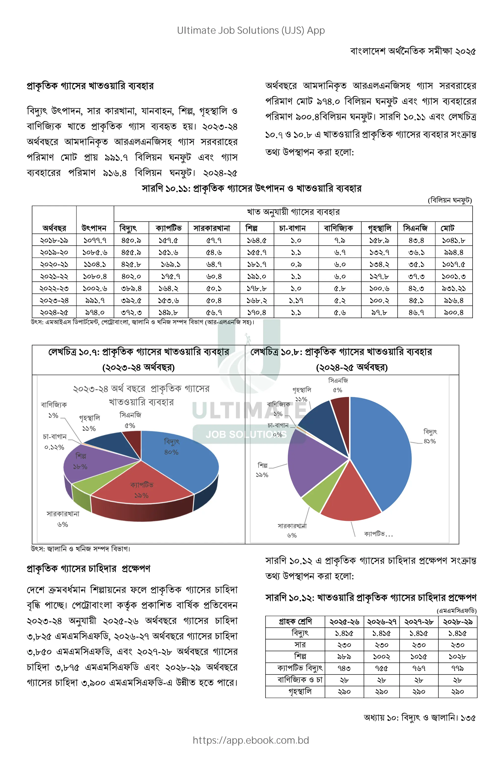: । 135
Y ^ 5 _
1 ! , , . , ", 0
> L Y ^ 5 _ • । %&%6-%'
* + 3 ^ 3 Q Q L 5
! > 9 ; Y CC?.7 D f; Q G 5
_ ! > C?@.' D f;। %&%'-%)
* + 3 ^ 3 Q Q L 5
! > 9 ; C7'.& D f; Q G 5 _
! > C&&.' D f;। > ?&.?১ Q G 9 =a
?&.৭ ?&.8 Q Y ^ 5 _ Gb /
Î 1!0 ! :
> ?&.??: Y ^ 5 1 ! _
( D f;)
* + 1 !
s. 5 _
!4 " = - : > L 0 Q L 9 ;
%&?8-?C ?&77.7 ')&.C ?)7.) )7.7 ?@'.) ?.& 7.C ?)8.C '6.' ?&'?.8
%&?C-%& ?&8).@ ')).C ?)?.@ )'.@ ?)).7 ?.? @.7 ?6%.7 6@.? CC'.'
%&%&-%? ??&'.? '%).8 ?@C.? @'.7 ?8?.7 &.C @.& ?6'.% 6).? ?&?7.)
%&%?-%% ?&8&.' '&%.& ?7).7 @&.' ?C?.& ?.? @.& ?%7.8 67.6 ?&&?.6
%&%%-%6 ?&&%.@ 68C.' ?@'.% )&.? ?78.8 ?.& ).8 ?&&.@ '%.6 C6?.%?
%&%6-%' CC?.7 6C%.) ?)6.@ )&.' ?@8.% ?.?7 ).% ?&&.% ').? C?@.'
%&%'-%) C7'.& 67%.6 ?'C.8 )@.7 ?7&.' ?.? ).@ C7.8 '@.7 C&&.'
1 : Q 3PQ M! ; w, 9! e G , L u : (3 -Q Q L )।
9 =a ?&.৭: Y ^ 5 _
(%&%6-%' * + )
9 =a ?&.৮: Y ^ 5 _
(%&%'-%) * + )
1 : L u :।
Y ^ 5 = Y 2!>
9 b " $ Y ^ 5 =
H I ! k। 9! e G Ÿ Y ¨ Y
%&%6-%' s. %&%)-%@ * + 5 =
6,8%) Q Q Q$ M, %&%@-%7 * + 5 =
6,8)& Q Q Q$ M, Q G %&%7-%8 * + 5
= 6,87) Q Q Q$ M Q G %&%8-%C * +
5 = 6,C&& Q Q Q$ M-Q 1 ! ।
> ?&.?% Q Y ^ 5 = Y 2!> Gb /
Î 1!0 ! :
> ?&.?%: Y ^ 5 = Y 2!>
(Q Q Q$ M)
9± > %&%)-%@ %&%@-%7 %&%7-%8 %&%8-%C
?.'?) ?.'?) ?.'?) ?.'?)
%6& %6& %6& %6&
" C8C ?&&% ?&?) ?&%8
!4 7'6 7)) 7@7 77C
> L = %8 %8 %8 %8
0 %C& %C& %C& %C&
'&%
!4
?C%
@%
"
?8%
= - :
&.?%%
> L
?% 0
??%
Q L
)%
%&%6-%' * + Y ^ 5
_
'?%
!4 …
@%
"
?C%
= - :
&%
> L
?%
0
??%
Q L
)%
Ultimate Job Solutions (UJS) App
https://app.ebook.com.bd
 