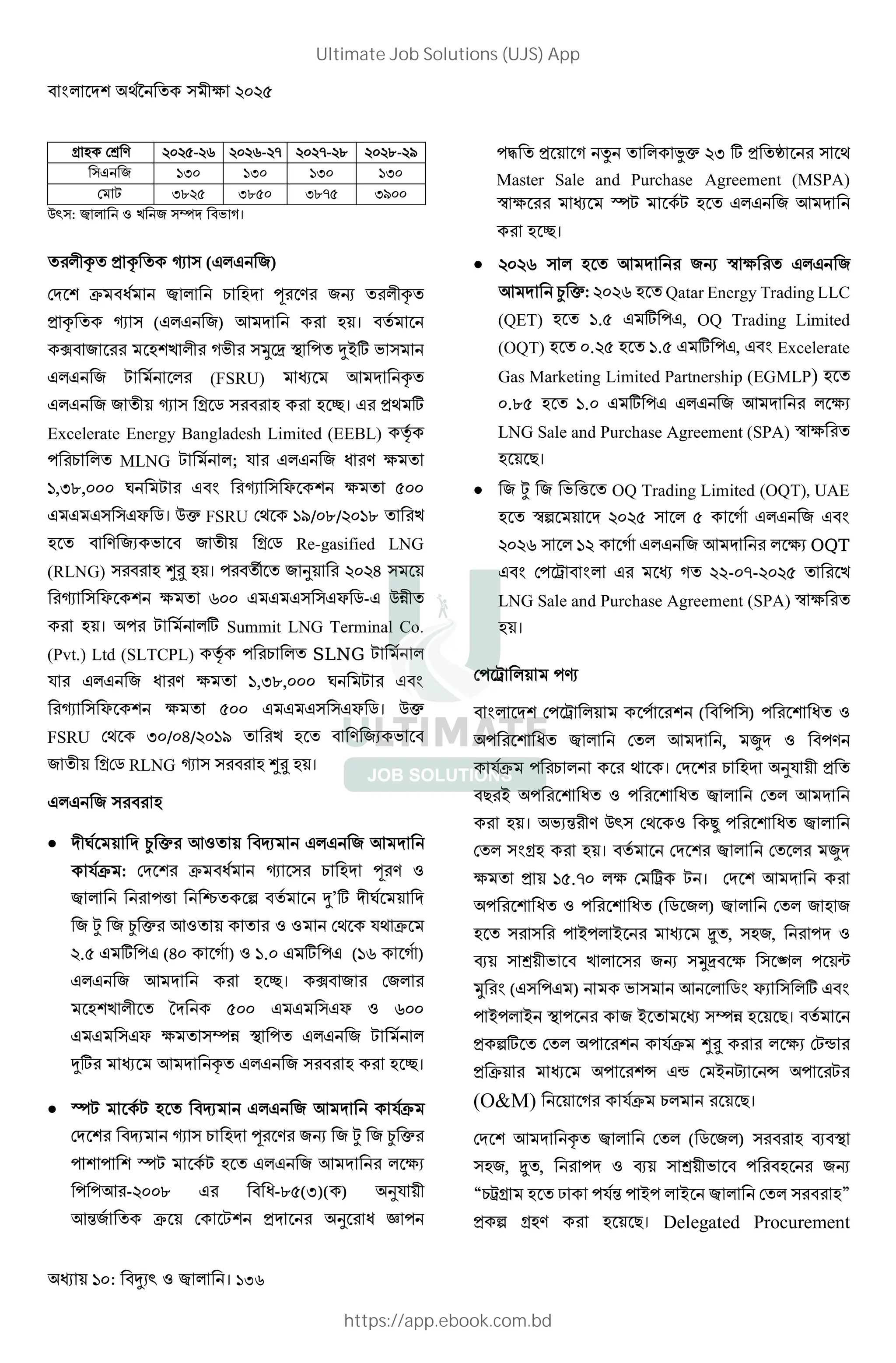 ?&: । 136
9± > %&%)-%@ %&%@-%7 %&%7-%8 %&%8-%C
Q L ?6& ?6& ?6& ?6&
9 ; 68%) 68)& 687) 6C&&
1 : L u :।
^ Y ^ 5 (Q Q L)
9 b = ] > LW ^
Y ^ 5 (Q Q L) 3 ।
h L : i j 0 ! P4
Q Q L ; (FSRU) 3 ^
Q Q L L 5 M k। Q Y* 4
Excelerate Energy Bangladesh Limited (EEBL) Ÿ
! = MLNG ; ; . Q Q L > 2
?,68,&&& D ; Q G 5 $ 2 )&&
Q Q Q Q$ M। 1” FSRU 9* ?C/&8/%&?8
> L L 9M Re-gasified LNG
(RLNG) ç[ । ! • L s %&%'
5 $ 2 @&& Q Q Q Q$ M-Q 1
। ! ; 4 Summit LNG Terminal Co.
(Pvt.) Ltd (SLTCPL) Ÿ ! = SLNG ;
. Q Q L > 2 ?,68,&&& D ; Q G
5 $ 2 )&& Q Q Q Q$ M। 1”
FSRU 9* 6&/&'/%&?C > L
L 9M RLNG 5 ç[ ।
Q Q L
 D ê ” 3 q Q Q L 3
.b : 9 b 5 = ] >
!X ¢ " ’4 D
L û L ê ” 3 9* .* b
%.) Q 4 !Q ('& : ) ?.& Q 4 !Q (?@ : )
Q Q L 3 k। h L 9L
N )&& Q Q Q$ @&&
Q Q Q$ 2 u 0 ! Q Q L ;
4 3 ^ Q Q L k।
 §; ; q Q Q L 3 .b
9 q 5 = ] > LW L û L ê ”
! ! §; ; Q Q L 3 2
! !3 -%&&8 Q -8)(6)( ) s.
3/L b 9 ; Y s ü !
!I Y : x ©” %6 4 Y ‰ *
Master Sale and Purchase Agreement (MSPA)
Š 2 §; ; Q Q L 3
k।
 %&%@ 3 LW Š 2 Q Q L
3 ê ”: %&%@ Qatar Energy Trading LLC
(QET) ?.) Q 4 !Q, OQ Trading Limited
(OQT) &.%) ?.) Q 4 !Q, Q G Excelerate
Gas Marketing Limited Partnership (EGMLP)
&.8) ?.& Q 4 !Q Q Q L 3 2
LNG Sale and Purchase Agreement (SPA) Š 2
+।
 L û L X OQ Trading Limited (OQT), UAE
Š" %&%) ) : Q Q L Q G
%&%@ ?% : Q Q L 3 2 OQT
Q G 9! e G Q : %%-&7-%&%)
LNG Sale and Purchase Agreement (SPA) Š 2
।
9! e !
G 9! e ! ( ! ) !
! 9 3 , , !>
.b ! = * । 9 = s. Y
+ P ! ! 9 3
। / > 1 9* m !
9 G । 9 9 ,
2 Y ?).7& 2 9 e ; । 9 3
! ! ( M L ) 9 L L
! P! P , L, !
_ ± LW ij 2 « ! w
i G (Q !Q ) 3 MG $ 4 Q G
! P! P 0 ! L P u +।
Y "4 9 ! .b ç[ 2 9;†
Y b ! n Q† 9 P n ! ;
(O&M) : .b = +।
9 3 ^ 9 ( M L ) _ 0
L, , ! _ ± ! LW
“=e œ !./ ! P! P 9 ”
Y " > +। Delegated Procurement
Ultimate Job Solutions (UJS) App
https://app.ebook.com.bd
 