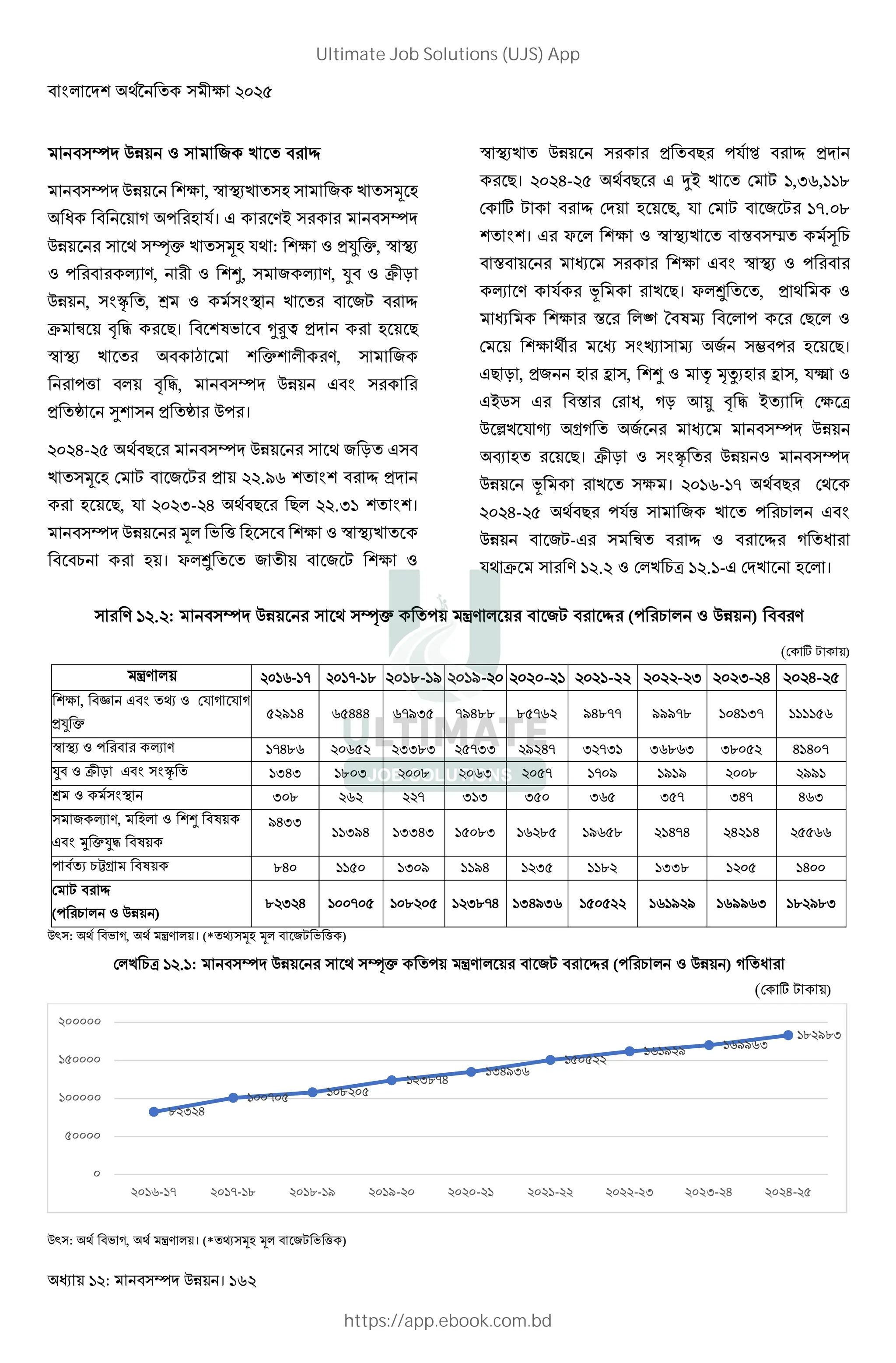 : । 162
+ > ! Œ
, > ! + > ! ;
Z U - %। & Q
) HI > ! ; %) : J I,
- K , L M, + K , J $LN
, GO !, P G > ! +C Œ
$ | " # 9। 8 345 9
> ! • I L , +
-_ " #, & G
!r T !r - ।
?@?A-?B ) 9 ) + N! &
> ! ; ( C + C ??.EF ! G Œ
9, % ?@?…-?A ) 9 9 ??.…• ! G ।
; 8 _ > !
1 । i • ! ! + !L + C
> ! ! 9 -% ‘ Œ
9। ?@?A-?B ) 9 & vQ > ! ( C •,…F,••ˆ
( ' C Œ ( 9, % ( C + C •‚.@ˆ
! G । & i > ! S ’! [ 1
S & G -
K % Š > 9। i • ! !, )
S “ / s - (9
( ){ Gf s + k - 9।
&9 N , + o , M m n6 o , %”
&Q~ & S ( Z, UN <l " # Q! ( 7
p> % X gU ! +
R ! 9। $LN GO !
Š > ! । ?@•F-•‚ ) 9 ()
?@?A-?B ) 9 -%j + > ! - 1 & G
+C-& |! Œ Œ U !Z
%) $ •?.? ( > 17 •?.•-& ( > ।
•?.?: ) HI !- • +C Œ (- 1 )
(( ' C )
• ?@•F-•‚ ?@•‚-•ˆ ?@•ˆ-•E ?@•E-?@ ?@?@-?• ?@?•-?? ?@??-?… ?@?…-?A ?@?A-?B
, – & G !— (% U % U
J I
B?E•A FBAAA F‚E…B ‚EAˆˆ ˆB‚F? EAˆ‚‚ EEE‚ˆ •@A•…‚ ••••BF
- K •‚AˆF ?@FB? ?……ˆ… ?B‚…… ?E?A‚ …?‚…• …FˆF… …ˆ@B? A•A@‚
J $LN & G GO ! •…A… •ˆ@… ?@@ˆ ?@F… ?@B‚ •‚@E •E•E ?@@ˆ ?EE•
P G …@ˆ ?F? ??‚ …•… …B@ …FB …B‚ …A‚ AF…
+ K , M
& G ƒ IJ#
EA……
••…EA •……A… •B@ˆ… •F?ˆB •EFBˆ ?•A‚A ?A?•A ?BBFF
- ! 1˜g ˆA@ ••B@ •…@E ••EA •?…B ••ˆ? •……ˆ •?@B •A@@
( C Œ
(- 1 )
ˆ?…?A •@@‚@B •@ˆ?@B •?…ˆ‚A •…AE…F •B@B?? •F•E?E •FEEF… •ˆ?Eˆ…
Ž : ) 8 U, ) • । (*!— ; ; +C 8 _ )
( > 17 •?.•: ) HI !- • +C Œ (- 1 ) U !Z
(( ' C )
Ž : ) 8 U, ) • । (*!— ; ; +C 8 _ )
ˆ?…?A
•@@‚@B •@ˆ?@B
•?…ˆ‚A
•…AE…F
•B@B??
•F•E?E •FEEF…
•ˆ?Eˆ…
@
B@@@@
•@@@@@
•B@@@@
?@@@@@
?@•F-•‚ ?@•‚-•ˆ ?@•ˆ-•E ?@•E-?@ ?@?@-?• ?@?•-?? ?@??-?… ?@?…-?A ?@?A-?B
Ultimate Job Solutions (UJS) App
https://app.ebook.com.bd
 