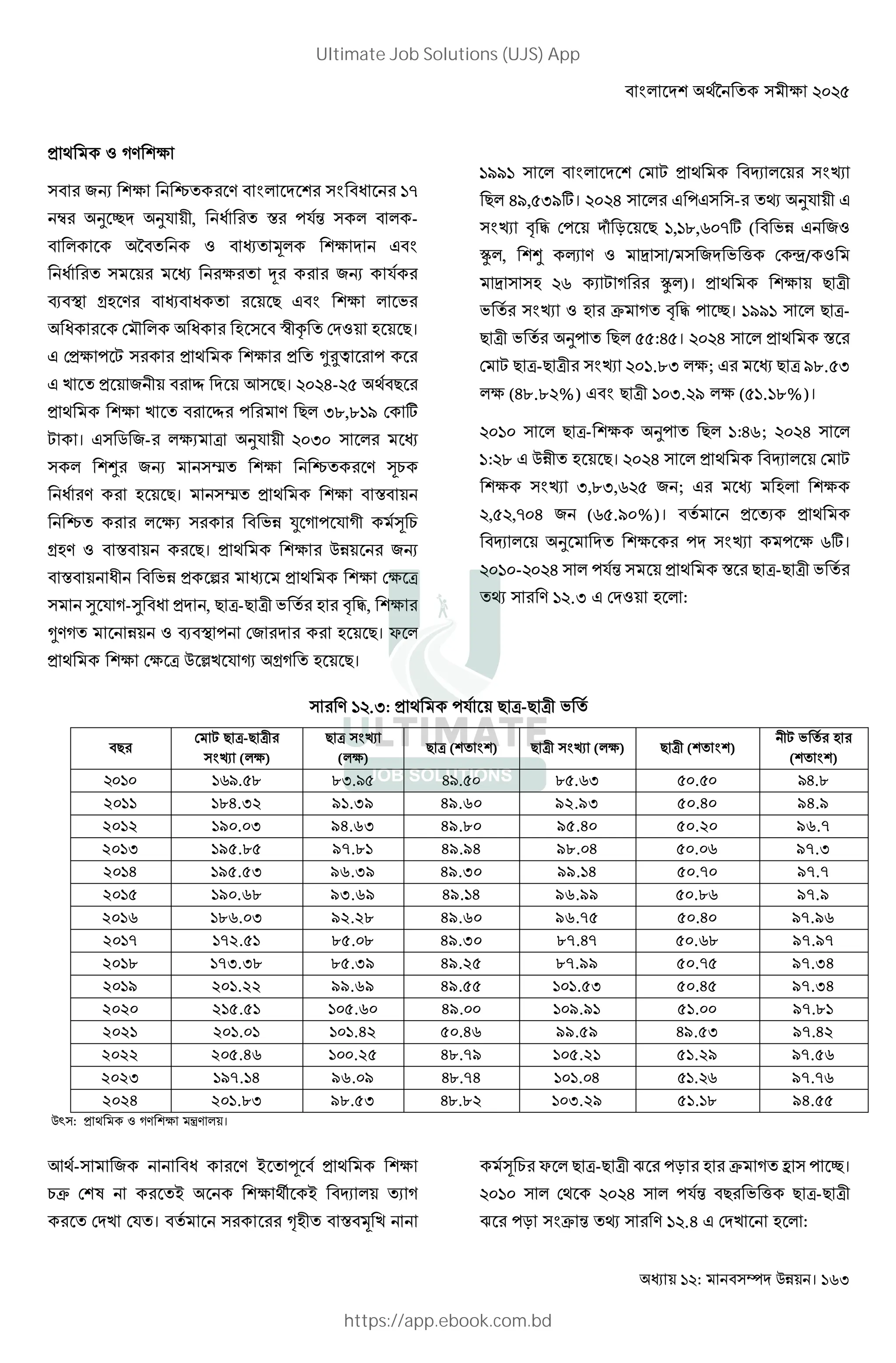 : । 163
) U
+, ^! G G Z •‚
š u % L, Z ! S -%j -
* ! ! ; & G
Z ! ! t +, %
R g Z ! 9 & G 8
Z ( › Z Lœ ! ( 9।
& ( - C ) ! 345 -
& > ! + L Œ < 9। ?@?A-?B ) 9
) > ! Œ - 9 …ˆ,ˆ•E ( '
C । & ~ +- 7 % L ?@…@
M +, ’! ^! [1
Z 9। ’! ) S
^! 8 J U - % UL [ 1
g S 9। ) +,
S ZL 8 b ) ( 7
T % U-T Z , 9 7-9 7L 8 ! " #,
3 U! R - (+ 9। i
) ( 7 p> % X gU ! 9।
•EE• G ( C ) ] Gf
9 AE,B…E'। ?@?A & -& - !— % L &
Gf " # (- • N 9 •,•ˆ,F@‚' ( 8 & +
ž , M K „ / + 8 _ ( /
„ ?F C U ž )। ) 9 7L
8 ! Gf $ U! " # - u। •EE• 9 7-
9 7L 8 ! - ! 9 BB:AB। ?@?A ) S
( C 9 7-9 7L Gf ?@•.ˆ… ; & 9 7 Eˆ.B…
(Aˆ.ˆ?%) & G 9 7L •@….?E (B•.•ˆ%)।
?@•@ 9 7- - ! 9 •:AF; ?@?A
•:?ˆ & L! 9। ?@?A ) ] ( C
Gf …,ˆ…,F?B + ; &
?,B?,‚@A + (FB.E@%)। ! ! )
] ! - Gf - F'।
?@•@-?@?A -%j ) S 9 7-9 7L 8 !
!— •?.… & ( :
•?.…: ) -% 9 7-9 7L 8 !
$%
& ' $ (-$ ( %
* ( )
$ ( *
( )
$ ( ( ) $ ( * ( ) $ ( ( )
' - % . %
( )
/0. 2 23.0 40. 2 ./3 . 04.2
2011 184.32 91.39 49.60 92.93 50.40 94.9
2012 190.03 94.63 49.80 95.40 50.20 96.7
2013 195.85 97.81 49.94 98.04 50.06 97.3
2014 195.53 96.39 49.30 99.14 50.70 97.7
2015 190.68 93.69 49.14 96.99 50.86 97.9
2016 186.03 92.28 49.60 96.75 50.40 97.96
2017 172.51 85.08 49.30 87.47 50.68 97.97
2018 173.38 85.39 49.25 87.99 50.75 97.34
2019 201.22 99.69 49.55 101.53 50.45 97.34
2020 215.51 105.60 49.00 109.91 51.00 97.81
2021 201.01 101.42 50.46 99.59 49.53 97.42
2022 205.46 100.25 48.79 105.21 51.29 97.56
2023 197.14 96.09 42.74 101.04 . / 97.76
2024 201.83 98.53 42.82 103.29 51.18 94.55
Ž : ) U • ।
<)- + Z Q ! £ )
1$ ( !Q ){ Q ] ! U
! ( > (%!। !  L! S ; >
[ 1 i 9 7-9 7L ¤ -N $ U! o - u।
?@•@ () ?@?A -%j 9 8 _ 9 7-9 7L
¤ -N G$ j !— •?.A & ( > :
Ultimate Job Solutions (UJS) App
https://app.ebook.com.bd
 