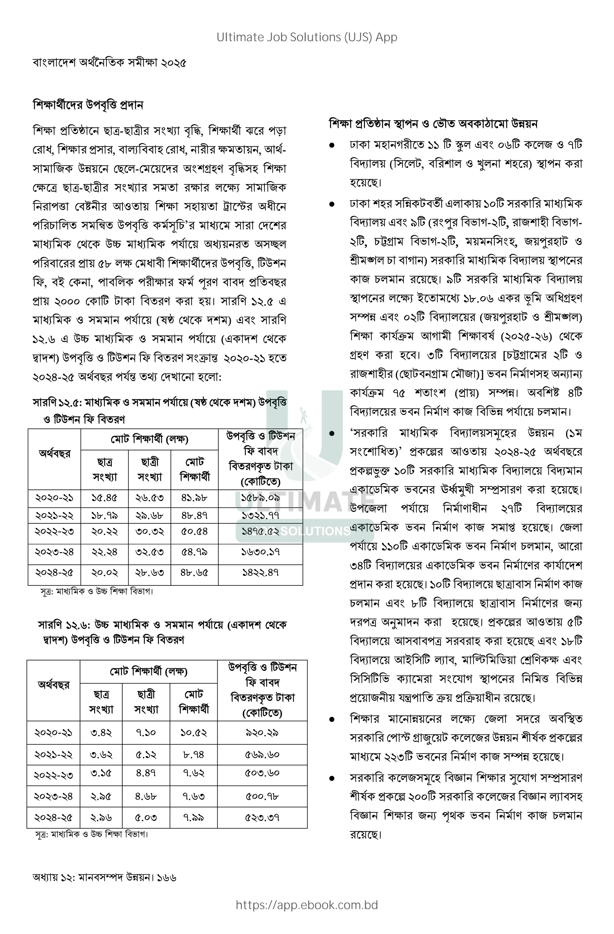 : । 166
){ -" _
!r 9 7-9 7L Gf " #, ){ ¤ -N
( Z, , K ( Z, L ! , <)-
+ (9 -( G g " #
( 7 9 7-9 7L Gf ! +
-_ ( W L < ! ! » ² ZL
- 1 ! |! -" _ [ 1’ (
() d -% ! u
- Bˆ ( Z L ){ -" _, '
i, Q ( , - - L i £ ! 9
?@@@ ( ' C ! । •?.B &
-% ( r () ) & G
•?.F & d -% (& ()
) -" _ ' i ! G$ j ?@?@-?• !
?@?A-?B ) 9 -%j !— ( > :
•?.B: -% ( r () ) -" _
' i !
[7: d 8 U।
•?.F: d -% (& ()
) -" _ ' i !
[7: d 8 U।
!r - (8›! •
 ® U L ! •• ' ž & G @F' + ‚'
] ( C, ½ ) -
9।
 ® C !{ & •@'
] & G E' ( Ge 8 U-?', + L 8 U-
?', 1˜g 8 U-?', G , + e C
† “ 1 U ) ] -
+ 1 9। E' ]
- Q ! •ˆ.@F & Š Zg
& G @?' ] (+ e C † “ )
%$ <U L (?@?B-?F) ()
g । …' ] [1˜g ?'
+ L ((9 C g ( ›+ )] 8 , ,
%$ ‚B ! G ( ) । W A'
] 8 + 8 -% 1 ।
 ‘ ] ; (•
G Z!)’ b < ! ?@?A-?B ) 9
b·I •@' ] ]
& ~ 8 €•ƒ>L ¥ 9।
- + -% ZL ?‚' ]
& ~ 8 + ‘ 9। (+
-% ••@' & ~ 8 1 , <
…A' ] & ~ 8 %
9। •@' ] 9 7 +
1 & G ˆ' ] 9 7 +,
-7 9। b < ! B'
] < -7 9 & G •ˆ'
] <Q ' K , µ ~ (P & G
' 8 G % U - _ 8
+ L %•- ! $ $ ZL 9।
 (+ !
(- ² g À C + L b
??…' 8 + 9।
 + ; – T % U ¥
L b ?@@' + – K
– +, §) 8 + 1
9।
) 9
( C ){ ( ) -" _ '
i
! œ! C
(( ' !)
9 7
Gf
9 7L
Gf
( C
){
?@?@-?• •B.AB ?F.B… A•.Eˆ •BˆE.@E
?@?•-?? •ˆ.‚E ?E.Fˆ Aˆ.A‚ •…?•.‚‚
?@??-?… ?@.?? …@.…? B@.BA •A‚B.B?
?@?…-?A ??.?A …?.B… BA.‚E •F…@.•‚
?@?A-?B ?@.@? ?ˆ.F… Aˆ.FB •A??.A‚
) 9
( C ){ ( ) -" _ '
i
! œ! C
(( ' !)
9 7
Gf
9 7L
Gf
( C
){
?@?@-?• ….A? ‚.•@ •@.B? E?@.?E
?@?•-?? ….F? B.•? ˆ.‚A BFE.F@
?@??-?… ….•B A.A‚ ‚.F? B@….F@
?@?…-?A ?.EB A.Fˆ ‚.F… B@@.‚ˆ
?@?A-?B ?.EF B.@… ‚.EE B?….…‚
Ultimate Job Solutions (UJS) App
https://app.ebook.com.bd
 