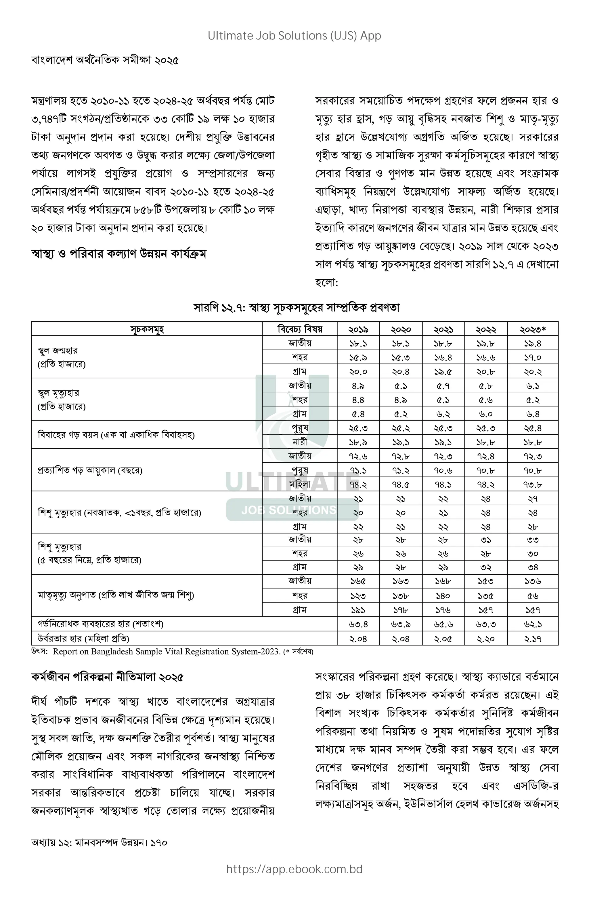 : । 170
• ! ?@•@-•• ! ?@?A-?B ) 9 -%j ( C
…,‚A‚' GU• / !r …… ( ' •E •@ +
C 9। ( L J I Û
!— + U U! Ø# (+ / - +
-% U Q J I U ¥ +,
( / L < + ?@•@-•• ! ?@?A-?B
) 9 -%j -% $ ˆBˆ' - + ˆ ( ' •@
?@ + C 9।
- K %$
1! - - g i +
n6 o , UN <l " # + ! M m-n6
o p> % X gU ! +! 9।
 L! + T [ 1 ;
( S 3 U! ! 9 & G G$
R Z ; • p> % X iK +! 9।
&9 N , > ] -_ R , L
Q! + U +L % 7 ! 9 & G
! ! UN <l³ ( N 9। ?@•E () ?@?…
-%j [1 ; ! •?.‚ & ( >
:
•?.‚: [1 ; ¥ ! !
[1 ; 1 ?@•E ?@?@ ?@?• ?@?? ?@?…*
ë +¸
( ! + )
+ !L •ˆ.• •ˆ.• •ˆ.ˆ •E.ˆ •E.A
•B.E •B.… •F.A •F.F •‚.@
g ?@.@ ?@.A •E.B ?@.ˆ ?@.?
ë n6
( ! + )
+ !L A.E B.• B.‚ B.ˆ F.•
A.A A.E B.• B.F B.?
g B.A B.? F.? F.@ F.A
UN (& & Z )
e4 ?B.… ?B.? ?B.… ?B.… ?B.A
L •ˆ.E •E.• •E.• •ˆ.ˆ •ˆ.ˆ
! ! UN <l ( 9 )
+ !L ‚?.F ‚?.ˆ ‚?.… ‚?.A ‚?.…
e4 ‚•.• ‚•.? ‚@.F ‚@.ˆ ‚@.ˆ
‚A.? ‚A.B ‚A.• ‚A.? ‚….ˆ
M n6 ( + ! , <• 9 , ! + )
+ !L ?• ?• ?? ?A ?‚
?@ ?@ ?• ?A ?A
g ?? ?• ?? ?A ?ˆ
M n6
(B 9 ï, ! + )
+ !L ?ˆ ?ˆ ?ˆ …• ……
?F ?F ?F ?ˆ …@
g ?E ?ˆ ?E …? …A
mn6 - ! ( ! > +L ! +¸ M)
+ !L •FB •F… •Fˆ •B… •…F
•?… •…ˆ •A@ •…B BF
g •E• •‚ˆ •‚F •B‚ •B‚
U8 Z R ( ! G ) F….A F….E FB.F F….… F?.•
! ( !) ?.@A ?.@A ?.@B ?.?@ ?.•‚
Ž : Report on Bangladesh Sample Vital Registration System-2023. (* সবেশষ)
+L - b L ! ?@?B
L` -•1' > ! G g% 7
Q ! 1 8 + +L 8 ( 7 ¯} 9।
T + !, + I /! L £ !।
( › + & G U + ^!
G Z Z ! - - G
<j 8 1W 1 % u।
+ K ; > ! U N (! + L
Gz - b g 9। ~ !
…ˆ + 1 Ž ! ! 9 । &Q
Gf 1 Ž ! T W +L
- b !) ! T - ! T % U V W
/! L k । & i
( + U ! % L ! (
u > +! & G & ~ +-
7 ; + , Q 8 ( ) 8 + +
Ultimate Job Solutions (UJS) App
https://app.ebook.com.bd
 