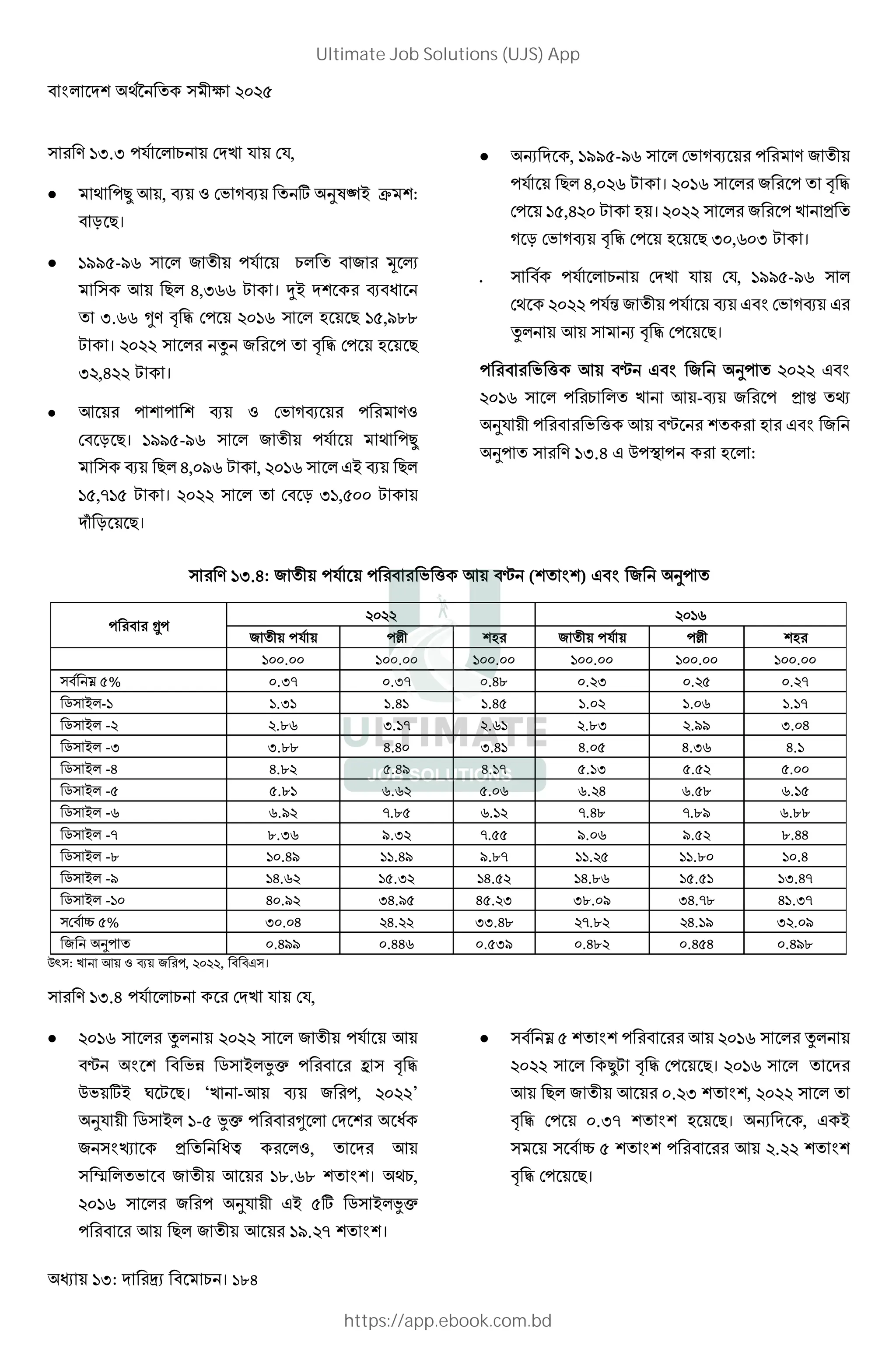 :H: । 184
. :H.H '9 ! 2 9 !9,
 E '• 3 , 4 !J K4 t 8Q‚T F :
O D।
 :II>-I? & '9 & g
3 D G,H?? S । aT 4 o
H.?? *. !' 56:? D :>,I;;
S । 5655 L & ' !' D
H5,G55 S ।
 3 ' ' 4 !J K4 ' .
! O D। :II>-I? & '9 E '•
4 D G,6I? S , 56:? #T 4 D
:>,=:> S । 5655 ! O H:,>66 S
N O D।
 M , :II>-I? !J K4 ' . &
'9 D G,65? S । 56:? & '
!' :>,G56 S । 5655 & ' 2
K O !J K4 !' D H6,?6H S ।
 '9 ! 2 9 !9, :II>-I?
!E 5655 '9 & '9 4 # $ !J K4 #
L 3 M !' D।
' J ( 3 ƒ # $ & 8' 5655 # $
56:? ' 2 3 -4 & ' „ y
89 ' J ( 3 ƒ # $ &
8' . :H.G # @'m ' :
. :H.G: & '9 ' J ( 3 ƒ ( $ ) # $ & 8'
3 93
5655 56:?
& '9 'A & '9 'A
:66.66 :66.66 :66.66 :66.66 :66.66 :66.66
… >% 6.H= 6.H= 6.G; 6.5H 6.5> 6.5=
u T -: :.H: :.G: :.G> :.65 :.6? :.:=
u T -5 5.;? H.:= 5.?: 5.;H 5.II H.6G
u T -H H.;; G.G6 H.G: G.6> G.H? G.:
u T -G G.;5 >.GI G.:= >.:H >.>5 >.66
u T -> >.;: ?.?5 >.6? ?.5G ?.>; ?.:>
u T -? ?.I5 =.;> ?.:5 =.G; =.;I ?.;;
u T -= ;.H? I.H5 =.>> I.6? I.>5 ;.GG
u T -; :6.GI ::.GI I.;= ::.5> ::.;6 :6.G
u T -I :G.?5 :>.H5 :G.>5 :G.;? :>.>: :H.G=
u T -:6 G6.I5 HG.I> G>.5H H;.6I HG.=; G:.H=
! | >% H6.6G 5G.55 HH.G; 5=.;5 5G.:I H5.6I
& 8' 6.GII 6.GG? 6.>HI 6.G;5 6.G>G 6.GI;
@` : 2 3 4 & ', 5655, # ।
. :H.G '9 ! 2 9 !9,
 56:? L 5655 & '9 3
ƒ $ JU u T ' b
@J tT † S D। ‘2 -3 4 & ', 5655’
89 u T :-> ' * ! o
& $B o, , 3
} J & 3 :;.?; $ । E ,
56:? & ' 89 #T >t u T
' 3 D & 3 :I.5= $ ।
 … > $ ' 3 56:? L
5655 •S !' D। 56:?
3 D & 3 6.5H $ , 5655
!' 6.H= $ D। M , # T
| > $ ' 3 5.55 $
!' D।
Ultimate Job Solutions (UJS) App
https://app.ebook.com.bd
 