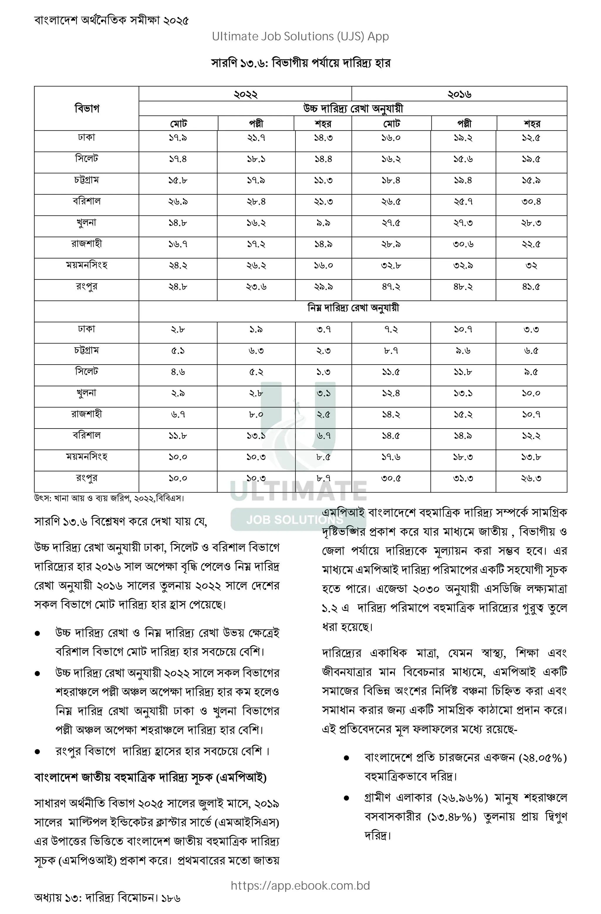 :H: । 186
. :H.?: J K '9
J K
5655 56:?
@| ! 2 89
! S 'A ! S 'A
ˆ :=.I 5:.= :G.H :?.6 :I.5 :5.>
S :=.G :;.: :G.G :?.5 :>.? :I.>
‰r :>.; :=.I ::.H :;.G :I.G :>.I
5?.I 5;.G 5:.H 5?.> 5>.= H6.G
Š :G.; :?.5 I.I 5=.> 5=.H 5;.H
& :?.= :=.5 :G.I 5;.I H6.? 55.>
$ 5G.5 5?.5 :?.6 H5.; H5.I H5
$‹ 5G.; 5H.? 5I.I G=.5 G;.5 G:.>
… ! 2 89
ˆ 5.; :.I H.= =.5 :6.= H.H
‰r >.: ?.H 5.H ;.= I.? ?.>
S G.? >.5 :.H ::.> ::.; I.>
Š 5.I 5.; H.: :5.G :H.: :6.6
& ?.= ;.6 5.> :G.5 :>.5 :6.=
::.; :H.: ?.= :G.> :G.I :5.5
$ :6.6 :6.H ;.> :=.? :;.H :H.;
$‹ :6.6 :6.H ;.= H6.> H:.H 5?.H
@` : 2 3 4 & ', 5655, # ।
: .1 ;<: = > ? =?,
AB = > C? D , E F G H
7 1 3 I J =3 F K
= > C? 1 L =
G H = E 7 M =3 N।
 AB = > F K = > AG = OP
G H = E 7 = ।
 AB = > C? G H
7 Q 38 Q 3 7 7 F
K = > C? D F R G H
38 Q 3 7 Q 7 = ।
 S G H M 7 = ।
$ & Œ ) (# '3T)
o . E J K 565> • T , 56:I
Ž' T • S • ‘ J (# 3T # )
# @' ( J ( $ & Œ
) (# ' 3T) । E &
# '3T $ Œ v r
’ VJ ‚ 9 & , J K
!& '9 g “ । #
# '3T ' ' # t 9 K )
' । # &• 56H6 89 # u & e
:.5 # ' ' Œ *+, L
o D।
# o , !9 l m , e # $
& 9 , # '3T # t
& JU $ V _ ” # $
o &M # t r • ।
#T f f D-
 $ & # & (5G.6>%)
Œ J ।
 r . # (5?.I?%) 8Q _
(:H.G;%) L –*.
।
Ultimate Job Solutions (UJS) App
https://app.ebook.com.bd
 