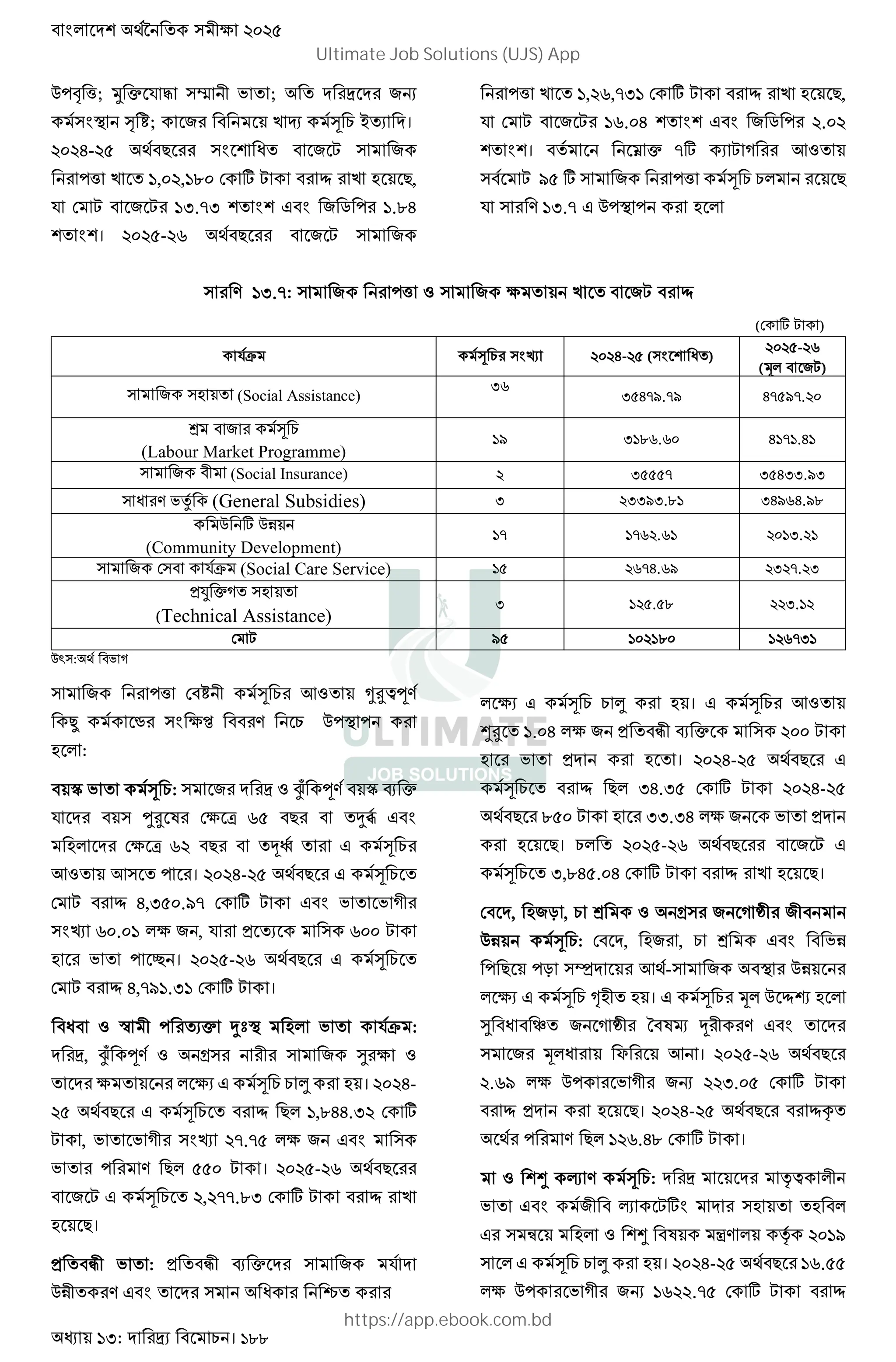 :H: । 188
@' (; « 9 } J ; &M
$m ° V; & 2 £ ) T ।
565G-5> E D $ o & S &
'( 2 :,65,:;6 ! t S s 2 D,
9 ! S & S :H.=H $ # $ & u ' :.;G
$ । 565>-5? E D & S &
'( 2 :,5?,=H: ! t S s 2 D,
9 ! S & S :?.6G $ # $ & u ' 5.65
$ । … =t S K 3
S I> t & '( ) D
9 . :H.= # @'m '
. :H.=: & '( & e 2 &S s
(! t S )
9F ) $B 565G-5> ( $ o )
565>-5?
( &S)
& (Social Assistance) H?
H>G=I.=I G=>I=.56
® & )
(Labour Market Programme)
:I H:;?.?6 G:=:.G:
& (Social Insurance) 5 H>>>= H>GHH.IH
o . JL (General Subsidies) H 5HHIH.;: HGI?G.I;
@ t @U
(Community Development)
:= :=?5.?: 56:H.5:
& ! 9F (Social Care Service) :> 5?=G.?I 5H5=.5H
˜ K
(Technical Assistance)
H :5>.>; 55H.:5
! S I> :65:;6 :5?=H:
@` : E J K
& '( ! V ) 3 *+,-.
• ± $ e„ . @'m '
:
p J ) : & [ -. p 4
9 ‹+ Q !e ?> D a² # $
!e ?5 D Y¦ # )
3 3 ' । 565G-5> E D # )
! S s -, ./0 ! t S # $ J J K
$B ?6.6: e & , 9 ?66 S
J ' ¬ । 565>-5? E D # )
! S s -,0/ . ! t S ।
o l ' aqm J 9F :
, [ -. r & w e
e e # ) › । 565G-
5> E D # ) s D :,;GG.H5 ! t
S , J J K $B 5=.=> e & # $
J ' . D >>6 S । 565>-5? E D
& S # ) 5,5==.;H ! t S s 2
D।
ž J : ž 4 & 9
@U . # $ o •
e # ) › । # ) 3
¯+ :.6G e & ž 4 566 S
J । 565G-5> E D #
) s D HG.H> ! t S 565G-5>
E D ;>6 S HH.HG e & J
D। 565>-5? E D & S #
) H,;G>.6G ! t S s 2 D।
! , &O , ® r & K k &
@U ) : ! , & , ® # $ JU
' D 'O ] 3E- & m @U
e # ) i । # ) @ s—
w o _ & K k P QR Y . # $
& o f 3 । 565>-5? E D
5.?I e @' J K &M 55H.6> ! t S
s D। 565G-5> E D s¢
E ' . D :5?.G; ! t S ।
¯ g . ) : x,
J # $ & g St$
# ™ ¯ Q ³. x 56:I
# ) › । 565G-5> E D :?.>>
e @' J K &M :?55.=> ! t S s
Ultimate Job Solutions (UJS) App
https://app.ebook.com.bd
 