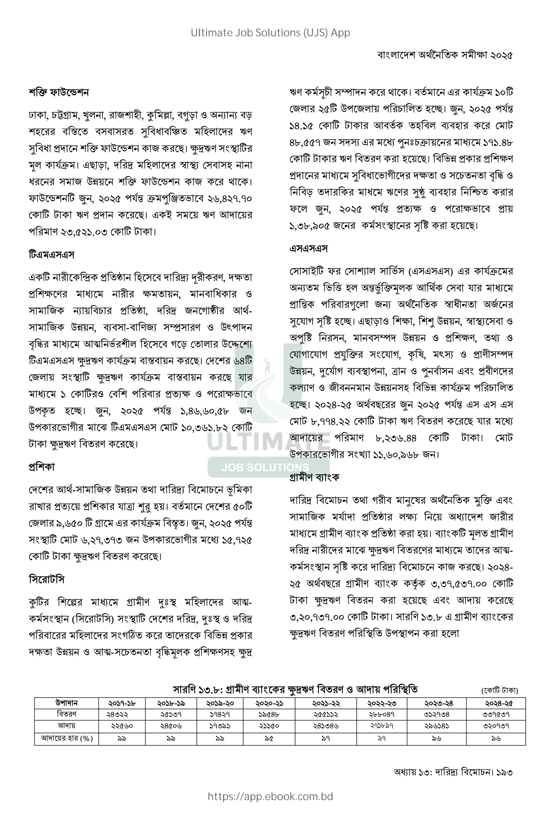 : । 193
f @ •
ˆ , ‰r , Š , & , Æ A , *O M M O
j w o _ n.
w o f @ • & D। ^ n. $m t
9F । #D O , l m !
o & @U f @ • & E ।
f @ • t • , 565> '9 F ‹ Ê J 5?,G5=.=6
! t S n. D। # T n. 3
' . 5H,>5:.6H ! t S ।
t# # #
# t Â k Y ., e
e . e , o
& M k , & K k 3E-
& @U , 4 - .& ] . @`'
3X J K O ! @ s —
t# # # ^ n. 9F j D। ! ?Gt
!& $m t ^ n. 9F j D 9
: ! t ! ' e ' eJ
@'¢ ¬। • , 565> '9 :,G?,?6,>; &
@' J K · t# # # ! S :6,H?:.;5 ! t
S ^ n. . D।
! 3E- & @U E /
2 9 ¯+ । ! >6t
!& I,?>6 t r # 9F % । • , 565> '9
$m t ! S ?,5=,H=H & @' J K :>,=5>
! t S ^ n. . D।
S
Æt W r . aqm 3X-
$m ( S ) $m t ! , aqm
' $Kš JU
e @U 3X- e. ^
n. ) v E । # 9F :6t
!& 5>t @' & ' ¬। • , 565> '9
:G.:> ! t S 3 4 ! S
G;,>>= & ¼ # ‹ q F :=:.G;
! t S n. . D। JU e.
w o J K e
O o n . wkÅ 4 •
f • , 565> '9 e ' eJ
:,H;,I6> & $m ° V D।
# # #
! Tt f ! — J (# # # ) # 9F
M J ( 3 E ! 9
' * &M EÀ l o &
w 9 K ° V ¬। #D O e , ¯ @U , l m
‹ V , v @U e., y
!9 K 9 K ˜ $ 9 K, ¢ Q, `¼ . v
@U , a 9 K 4 m ' , ‹ # $ .
g . & @U JU 9F '
¬। 565G-5> E D • 565> '9 # # #
! S ;,==G.55 ! t S n. . D 9
3 ' . ;,5H?.GG ! t S । ! S
@' J K $B ::,?6,I?; & ।
r . 4 $
E K 8 Q EÀ « # $
& 9 k e &
r . 4 $ k । 4 $ t r .
· ^ n. . 3X-
$m ° V & D। 565G-
5> E D r . 4 $ x H,H=,>H=.66 ! t
S ^ n. D # $ 3 D
H,56,=H=.66 ! t S । . :H.; # r . 4 $
^ n. . ' m @'m '
. :H.;: r . 4 $ ^ n. . 3 ' m ( t S )
@' 56:=-:; 56:;-:I 56:I-56 5656-5: 565:-55 5655-5H 565H-5G 565G-5>
. - 0 0- 0 / -. .. -0 0 - 0 0
3 55>?6 5G>6? :=HI: 5::>6 5G:HG? ২৭১৮৯৭ /1 - 0 0
3 (%) II II II I> I= ৯৭ /1 /1
Ultimate Job Solutions (UJS) App
https://app.ebook.com.bd
 