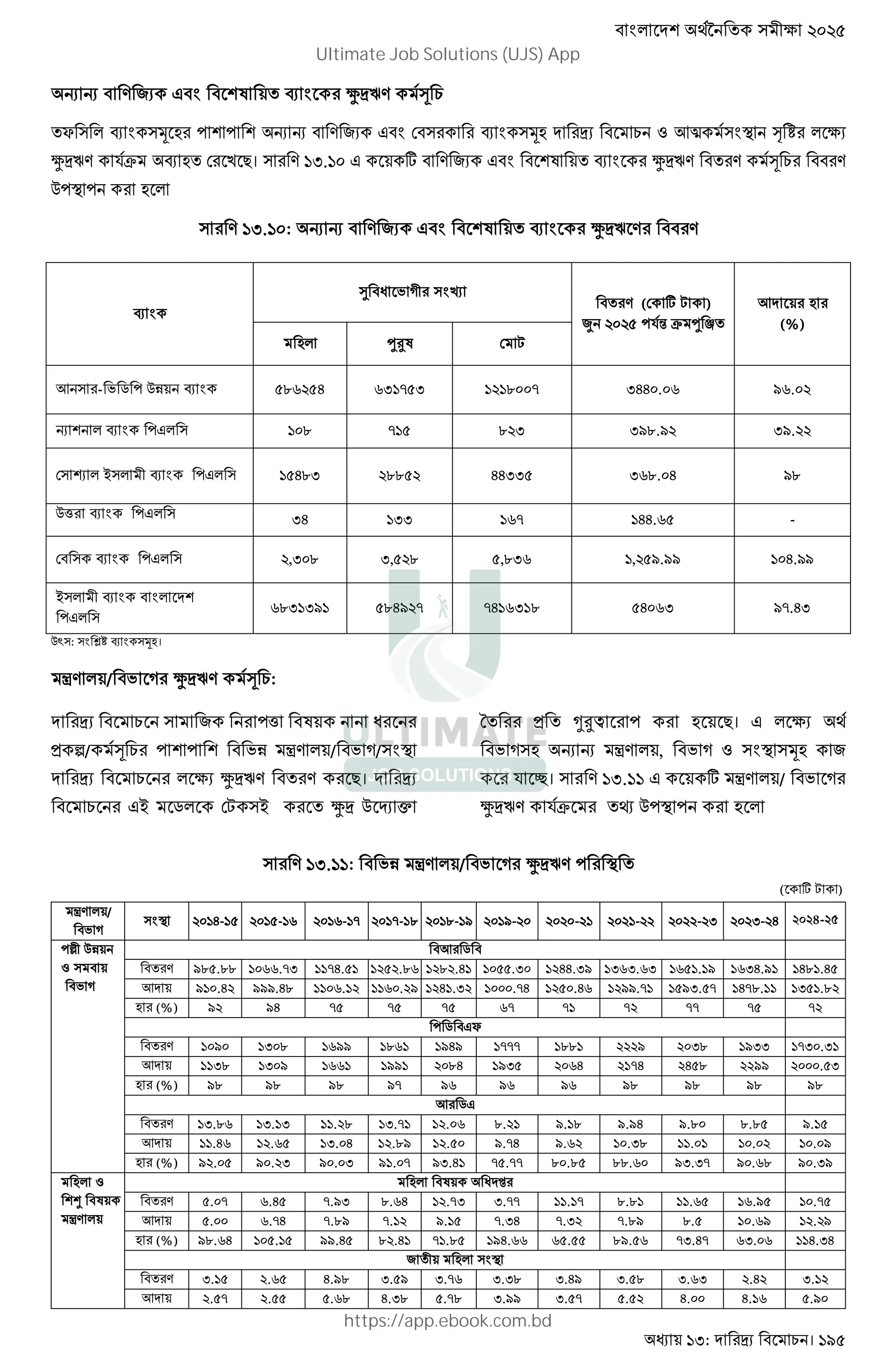 : । 195
M M . & # $ Q 4 $ ^ n. )
f 4 $ ' ' M M . & # $ ! 4 $ 3X $m ° V e
^ n. 9F 4 ! 2 D। . :H.:6 # t . & # $ Q 4 $ ^ n. . ) .
@'m '
. :H.:6: M M . & # $ Q 4 $ ^ n . .
@` : $ ‡V 4 $ ।
³. / J K ^ n. ) :
& '( Q o
W/ ) ' ' JU ³. / J K/ $m
e ^ n. . D।
#T u !S T ^ @ £
P *+, ' D। # e E
J K M M ³. , J K $m &
9 ¬। . :H.:: # t ³. / J K
^ n. 9F y @'m '
. :H.::: JU ³. / J K ^ n. ' m
( t S )
³. /
J K
$m 56:G-:> 56:>-:? 56:?-:= 56:=-:; 56:;-:I 56:I-56 5656-5: 565:-55 5655-5H 565H-5G ২০২৪-২৫
'A @U
J K
3 u
. I;>.;; :6??.=H ::=G.>: :5>5.;? :5;5.G: :6>>.H6 :5GG.HI :H?H.?H :?>:.:I :?HG.I: :G;:.G>
3 I:6.G5 III.G; ::6?.:5 ::?6.5I :5G:.H5 :666.=G :5>6.G? :5II.=: :>IH.>= :G=;.:: :H>:.;5
(%) I5 IG => => => ?= =: =5 == => =5
' u #f
. :6I6 :H6; :?II :;?: :IGI :=== :;;: 555I 56H; :IHH :=H6.H:
3 ::H; :H6I :??: :II: 56;G :IH> 56?G 5:=G 5G>; 55II 5666.>H
(%) I; I; I; I= I? I? I? I; I; I; I;
3 u#
. :H.;? :H.:H ::.5; :H.=: :5.6? ;.5: I.:; I.IG I.;6 ;.;> I.:>
3 ::.G? :5.?> :H.6G :5.;I :5.>6 I.=G I.?5 :6.H; ::.6: :6.65 :6.6I
(%) I5.6> I6.5H I6.6H I:.6= IH.G: =>.== ;6.;> ;;.?6 IH.H= I6.?; I6.HI
¯ Q
³.
Q o „
. >.6= ?.G> =.IH ;.?G :5.=H H.== ::.:= ;.;: ::.?> :?.I> :6.=>
3 >.66 ?.=G =.;I =.:5 I.:> =.HG =.H5 =.;I ;.> :6.?I :5.5I
(%) I;.?G :6>.:> II.G> ;5.G: =:.;> :IG.?? ?>.>> ;I.>? =H.G= ?H.6? ::G.HG
& $m
. H.:> 5.?> G.I; H.>I H.=? H.H; H.GI H.>; H.?H 5.G5 H.:5
3 5.>= 5.>> >.?; G.H; >.=; H.II H.>= >.>5 G.66 G.:? >.I6
4 $
w o J K $B
. (! t S )
• 565> '9 F ‹ Ê
3
(%)
‹+Q ! S
3 - J u ' @U 4 $ >;?5>G ?H:=>H :5:;66= HGG6.6? I?.65
M 4 $ '# :6; =:> ;5H HI;.I5 HI.55
! — T 4 $ '# :>G;H 5;;>5 GGHH> H?;.6G I;
Af  '# - 10 --.1 -
! 4 $ '# , . , . ,. 1 , /.// -.//
T 4 $ $
'#
?;H:HI: >;GI5= =G:?H:; >G6?H I=.GH
Ultimate Job Solutions (UJS) App
https://app.ebook.com.bd
 