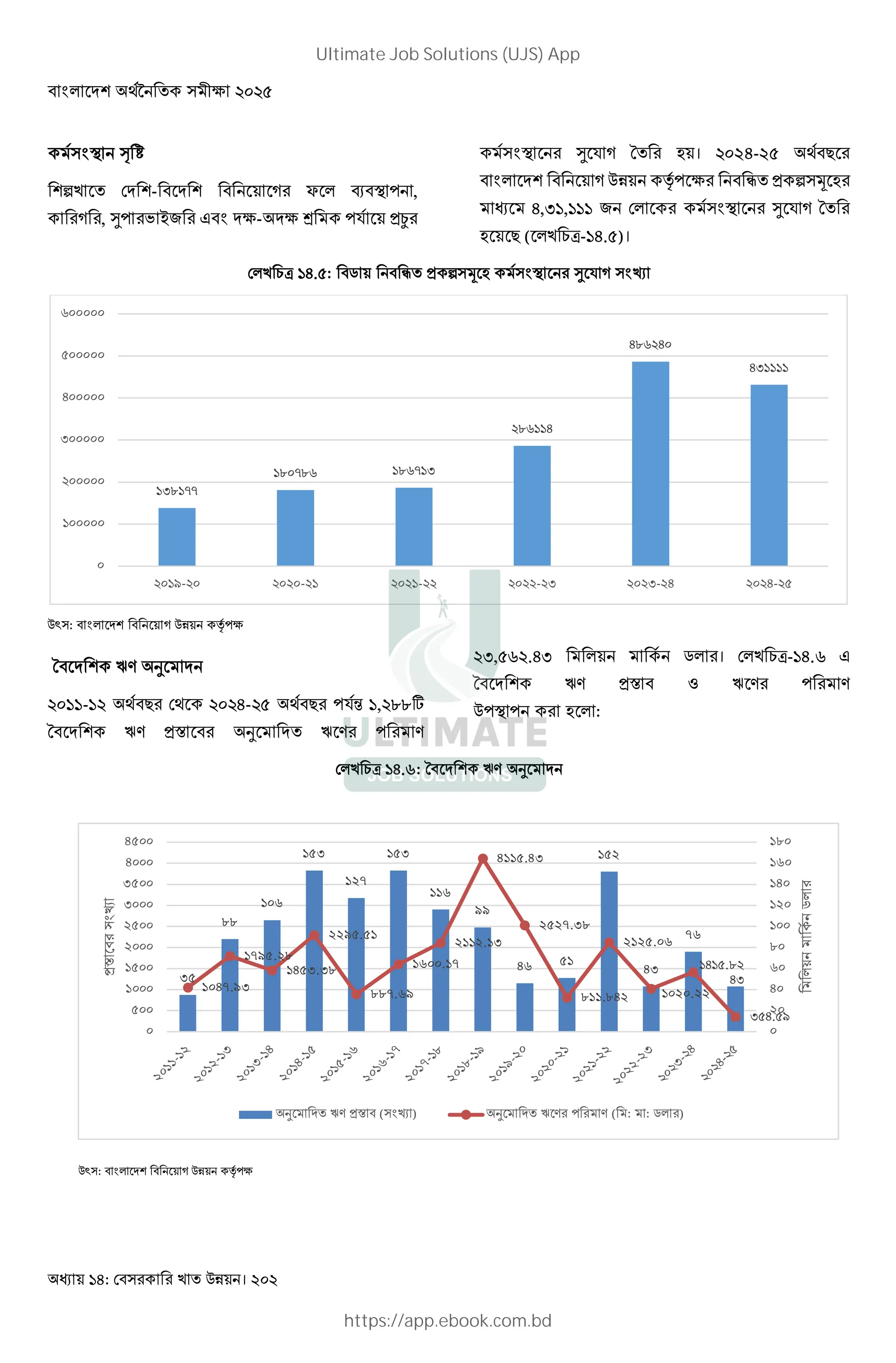 : ! । 202
;W š a
c - ) : 6 ` 0 ,
) , S0 A 9, 8 - | 0L &}
` S L ) ( 7 । 2 -2 D
) ! /0 P & c l 7
,] , , ` S L ) (
7 D ( UX- . )।
UX . : j P & c l 7 ` S L ) ~
, : ;& <=>
? ‡9
""-" 4 ! 4 @- 4 ! =Jm ", MMC
? ‡9 )2 ‡ 9 = 9
Q, L .@Q & '& । & b-"@.L
? ‡9 )2 * ‡ 9 = 9
=W = - & :
UX .6: ( •? G
, : ;& <=>
"QM"GG
"M GML "MLG"Q
ML""@
@ML @
@Q""""
"
Q
@
L
"$- - " "- - Q Q- @ @-
35
88
106
153
127
153
116
99
46 51
152
43
76
]
1047.93
1795.28
1453.38
2295.51
887.69
1600.17
2112.13
4115.43
2527.38
811.842
2125.06
1020.22
.^
] . [
0
20
40
60
80
100
120
140
160
180
0
500
1000
1500
2000
2500
3000
3500
4000
4500 j
&J
~
G •? &J ( ~ ) G • ? 0 ? ( : : j )
Ultimate Job Solutions (UJS) App
https://app.ebook.com.bd
 