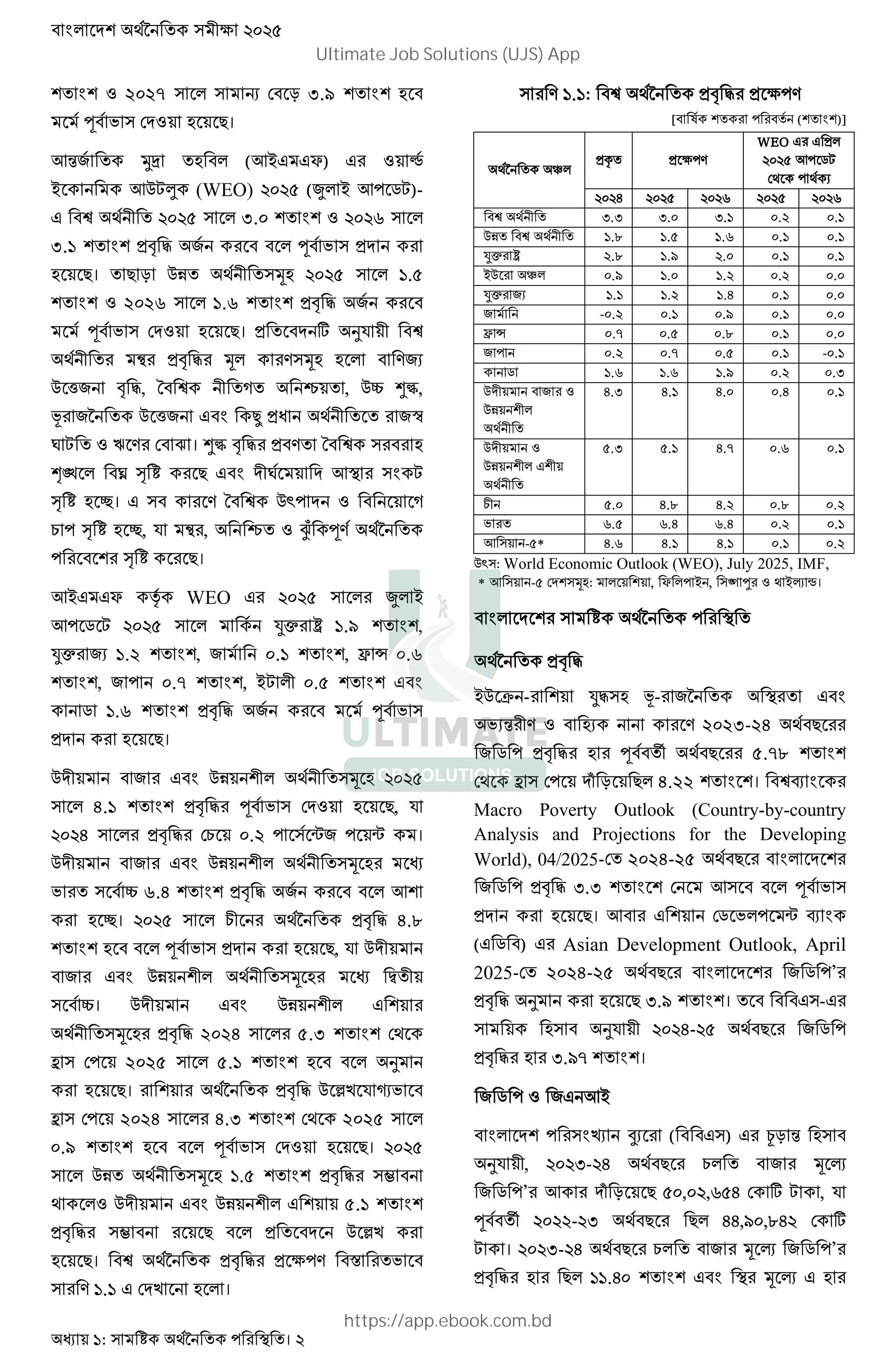 : । 2
3 2027 7 ; 8 3.9 2
H I ; 3 2 =।
E}& RS 2 (E#F FG) F 3 „
# E)5— (WEO) (p # E ]5)-
F 6 5 3.0 3 6
3.1 "M , & H I "
2 =। = 8 )@ T2 5 .5
3 2026 1.6 "M , &
H I ; 3 2 =। " ˆ JK 6
‘ "M , T - T2 2 -&.
) /& M ,, L 6 % ? , )0 n˜,
Q & ) /& F  "A &™
' 5 3 4 - ; š । n˜ M , " - L 6 2
›œ • { = F ' E 5
{ 2 •। F - L 6 )ž 3 %
X { 2 •, K ‘ , ? 3 9: H-
{ =।
E#F FG ƒ WEO F p #
E ] 5 5 +• Ÿ 1.9 ,
+• &. 1.2 , & .1 , w .6
, & 0.7 , #5 0.5 F
] .6 "M , & H I
" 2 =।
) & F )@ T 2 5
4.1 "M , H I ; 3 2 =, K
4 "M , ;X . ¡& ¡ ।
) & F )@ T 2
I 0 6.W "M , & E
2 •। X "M , 4.8
2 H I " 2 =, K )
& F )@ T 2 y
0। ) F )@ F
T 2 "M , 2024 5.3 ;
^ ; 2025 5.1 2 J
2 =। "M , ) ‹< K ŒI
^ ; 2024 4.3 ; 2025
0.9 2 H I ; 3 2 =। 5
)@ T 2 .5 "M , P
3 ) F )@ F 5.1
"M , P = " ) ‹<
2 =। 6 "M , " - C I
- . F ; < 2 ।
- . : 6 "M , " -
[ d ( )]
~
"c " -
WEO F F "
E ]5
; .
W u u
6 O.O O. O. . .
)@ 6 .f . .u . .
+• Ÿ .f .• . . .
#) ~ .• . . . .
+• &. . . .W . .
& - . . .• . .
w .| . .f . .
& . .| . . - .
] .u .u .• . .O
) & 3
)@
W.O W. W. .W .
) 3
)@ F
.O . W.| .u .
X . W.f W. .f .
I u. u.W u.W . .
E - * W.u W. W. . .
)ž : World Economic Outlook (WEO), July 2025, IMF,
* E - ; T2: , G # , ¨ € 3 #U †।
"M ,
#) * - +, 2 Q- & F
I.} - 3 2. - 2023-24 =
& ] "M , 2 H © = 5.78
; ^ ; b 8 = 4.22 । 6D
Macro Poverty Outlook (Country-by-country
Analysis and Projections for the Developing
World), 04/2025-; 2024-25 =
& ] "M , O.O ; E H I
" 2 =। E F ;] I ¡ D
(F ] ) F Asian Development Outlook, April
2025-; 2024-25 = & ] ’
"M , J 2 = O.• । F -F
2 JK W- = & ]
"M , 2 O.•| ।
& ] 3 &F E#
« ¬. ( F ) F -8 } 2
JK , O- W = X & T U
& ] ’ E b 8 = , ,u W ; ˆ 5 , K
H © - O = = WW,• ,fW ; ˆ
5 । O- W = X & T U & ] ’
"M , 2 = .W F T U F 2
Ultimate Job Solutions (UJS) App
https://app.ebook.com.bd
 