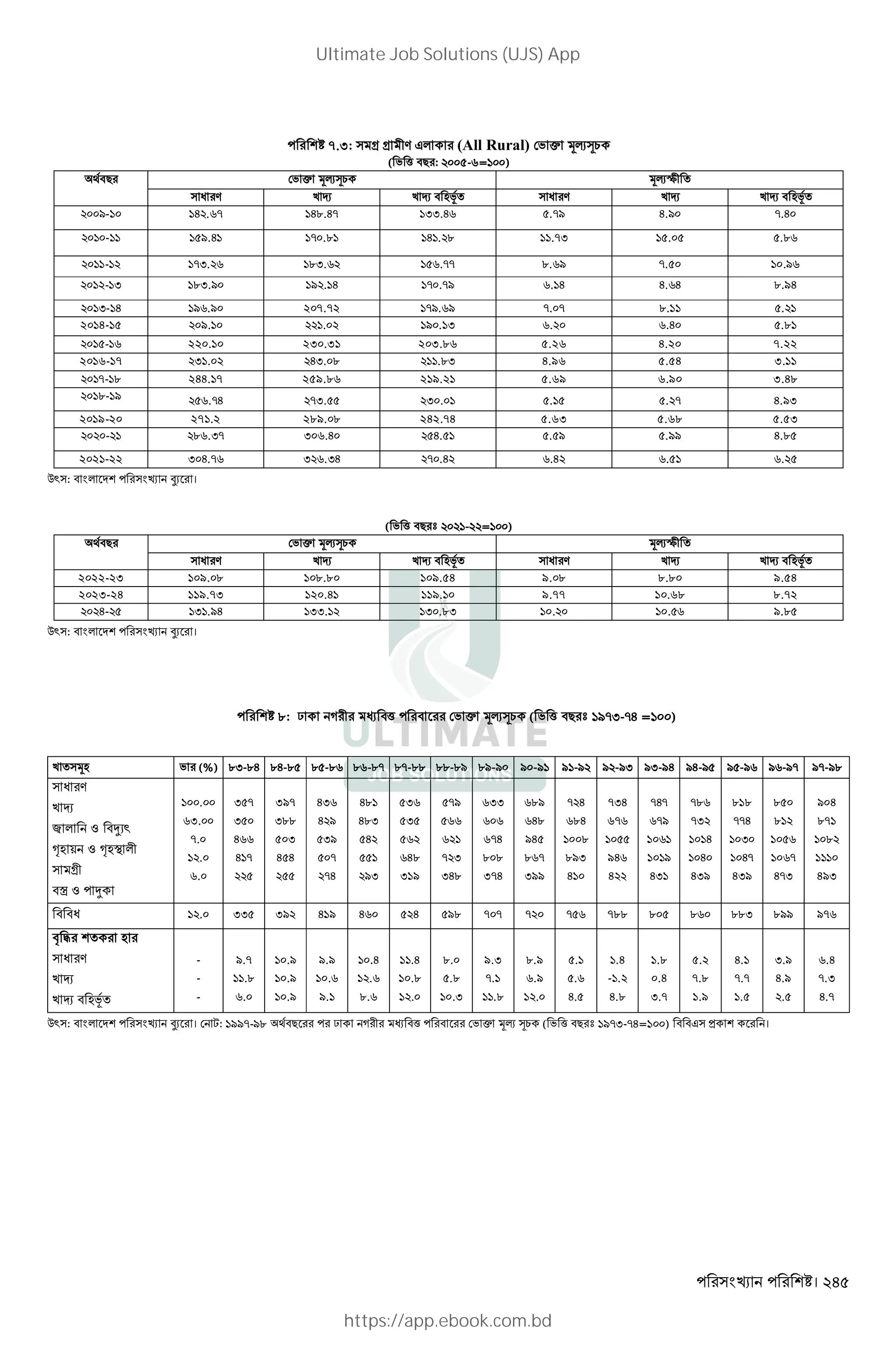 । 245
7.3: s s V J* (All Rural) ' p 34m1
( ' ( "# : 5-6= )
"# ' p 34m1 34_
W V k r k r " LM W V k r k r " LM
/- H . - H..H- II.H .-/ H./ -.H
- /.H - .. H . . .-I . ..
- -I. .I. .-- .. / -. ./
- I .I./ / . H - .-/ . H H. H ../H
I- H / ./ 207.72 -/. / -. - .. .
2014-15 /. . / . I . .H ..
- 220.10 230.31 203.86 5.26 4.20 7.22
2016-17 I . HI. . ..I 4.9 5.54 3. 1
-- . 244.17 259.86 219.21 5.69 6.90 3.48
.- / .-H -I. I . . . - H./I
2019-20 271.2 289.08 242.74 5.63 5.68 5.53
- . .I- I .H H. . / .// H..
2021-22 I H.- I .IH - .H .H . .
Q` : " * aX ।
( ' ( "# b - = )
"# ' p 34m1 34_
W V k r k r " LM W V k r k r " LM
2022-23 109.08 108.80 109.54 9.08 8.80 9.54
2023-24 119.73 120.41 119.10 9.77 10.68 8.72
H- I ./H II. I ..I . . /..
Q` : " * aX ।
8: — D q "( " ' p 34m1 ( ' ( "# b /-I--H = )
k 3L ' (%) .I-.H .H-. . -. . -.- .--.. ..-./ ./-/ / -/ / -/ / -/I /I-/H /H-/ / -/ / -/- /--/.
W V
k r
˜ * Z "}X`
™L + Z ™L< *
s
"š Z }
.
I.
-.
.
.
I -
I
H
H -
I/-
I..
I
H H
HI
H /
I/
-
-H
H.
H.I
H
/I
I
I
H.
I /
-/
- I
IH.
II
-H
. .
I-H
./
H.
/H
. -
I//
- H
.H
.
./I
H
-IH
-
/H
H
-H-
-/
/
HI
-.
-I
H
H
HI/
. .
--H
I
H-
HI/
.
.
-
H-I
/ H
.-
.
H/I
" "W . II I/ H / H H /. - - - - -.. . . ..I .// /-
? @ L
W V
k r
k r " LM
-
-
-
/.-
..
.
./
./
./
/./
.
/.
.H
.
..
.H
..
.
..
..
.I
/.I
-.
..
../
./
.
.
.
H.
.H
- .
H..
..
.H
I.-
.
-..
./
H.
-.-
.
I./
H./
.
.H
-.I
H.-
Q` : " * aX । ,: //--/. "# — D q "( " ' p 34 m1 ( ' ( "# b /-I--H= ) " "J > ।
Ultimate Job Solutions (UJS) App
https://app.ebook.com.bd
 